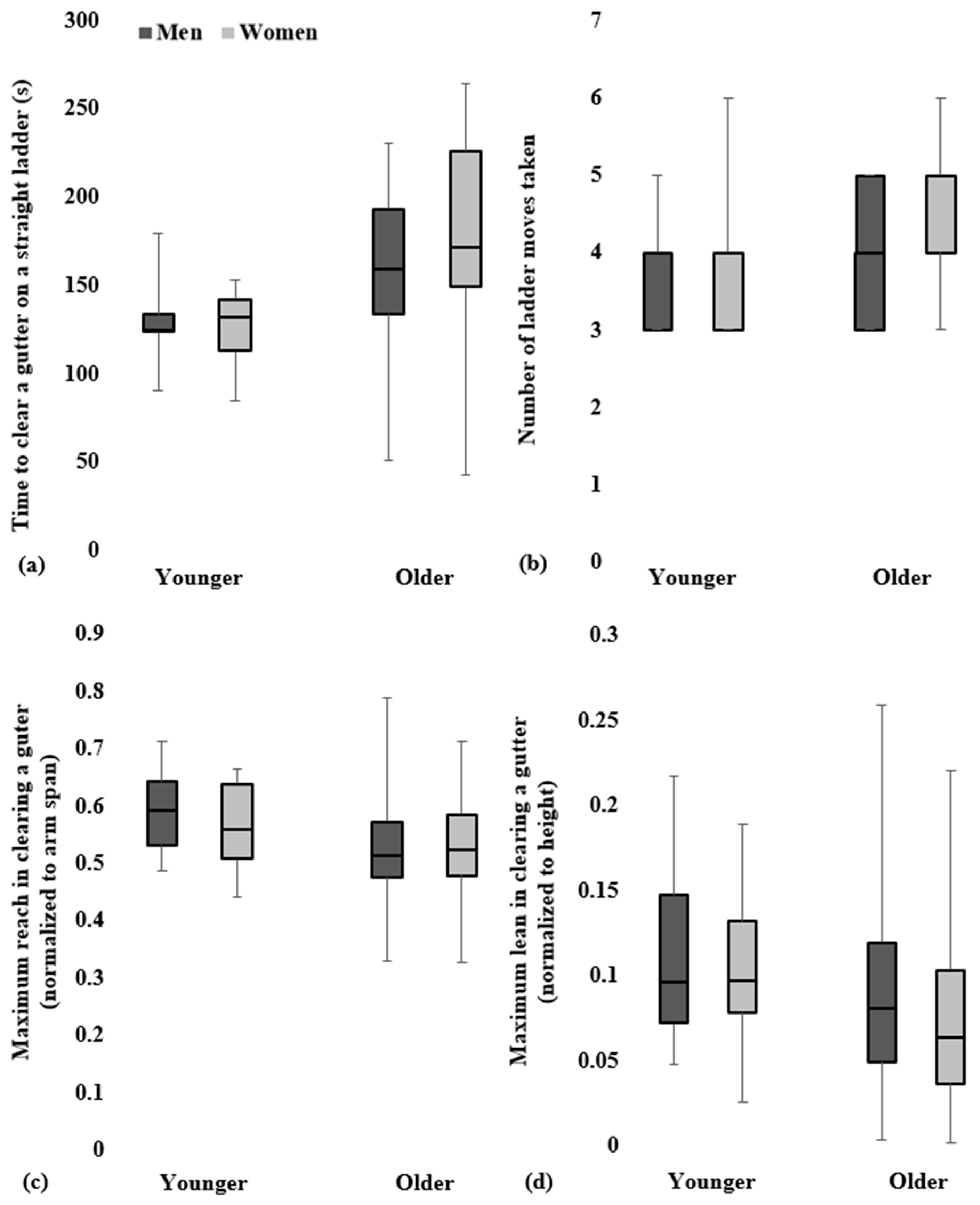 Geriatrics 09 00061 g003