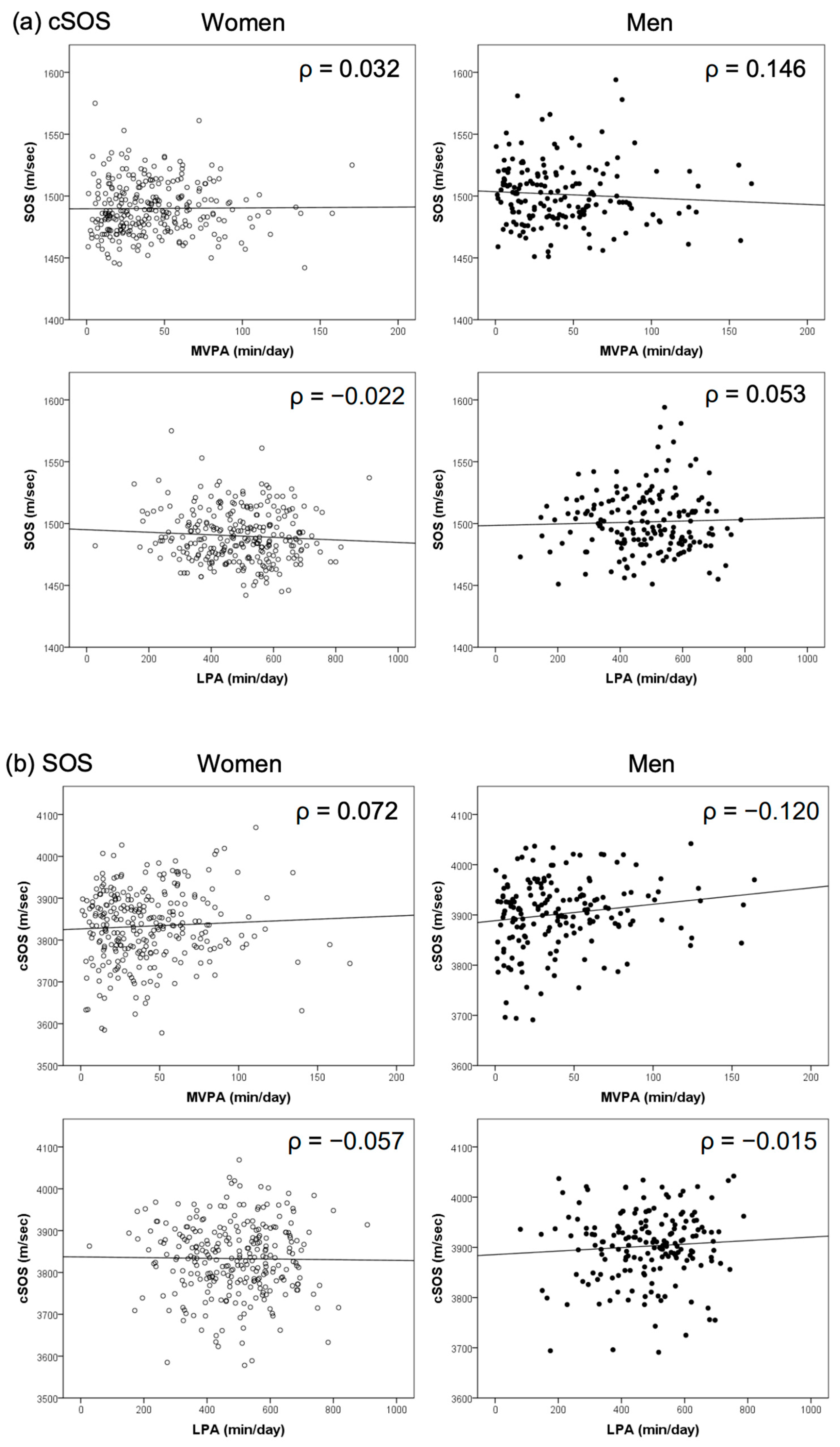Geriatrics 09 00062 g001 Geriatrics 09 00062 g001