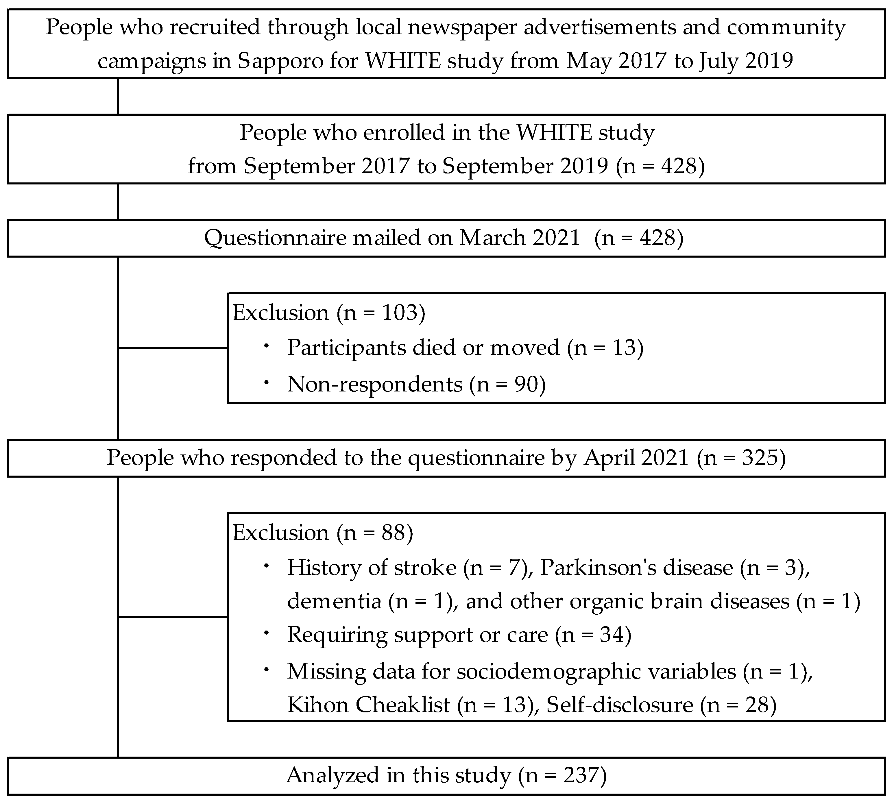 Geriatrics 09 00067 g001