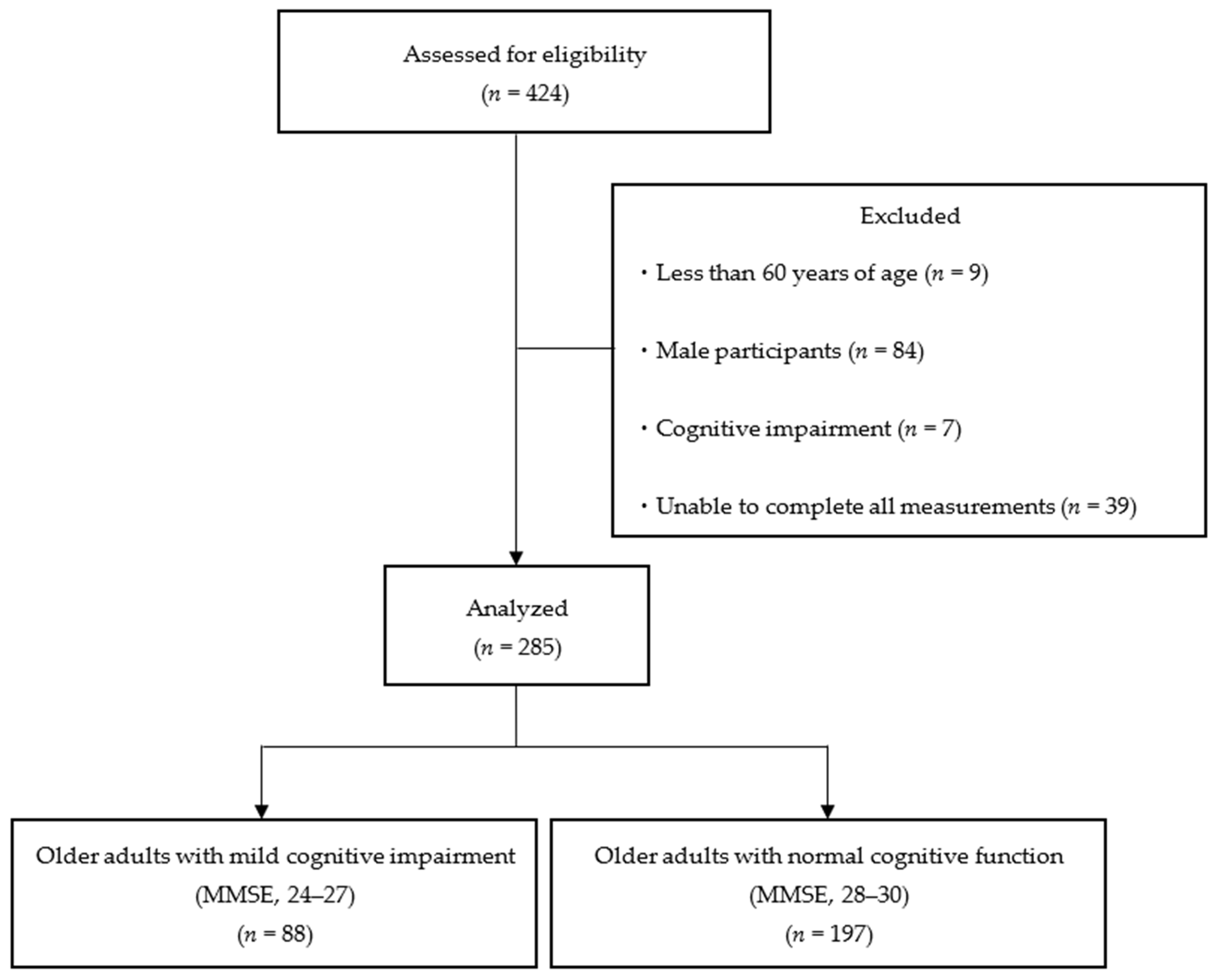 Geriatrics 09 00068 g001