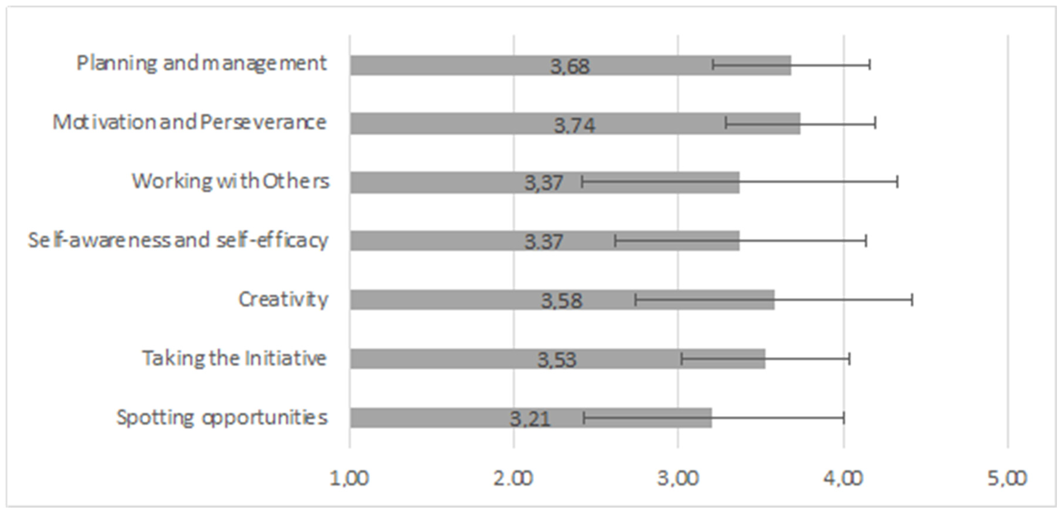Geriatrics 09 00076 g003