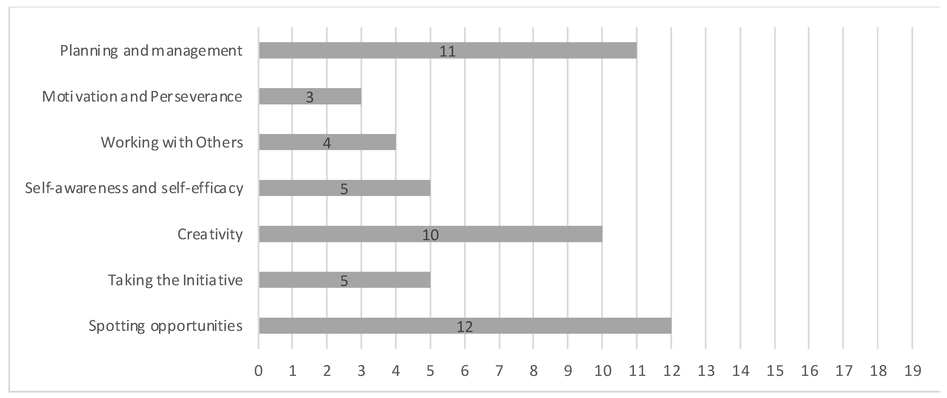 Geriatrics 09 00076 g005