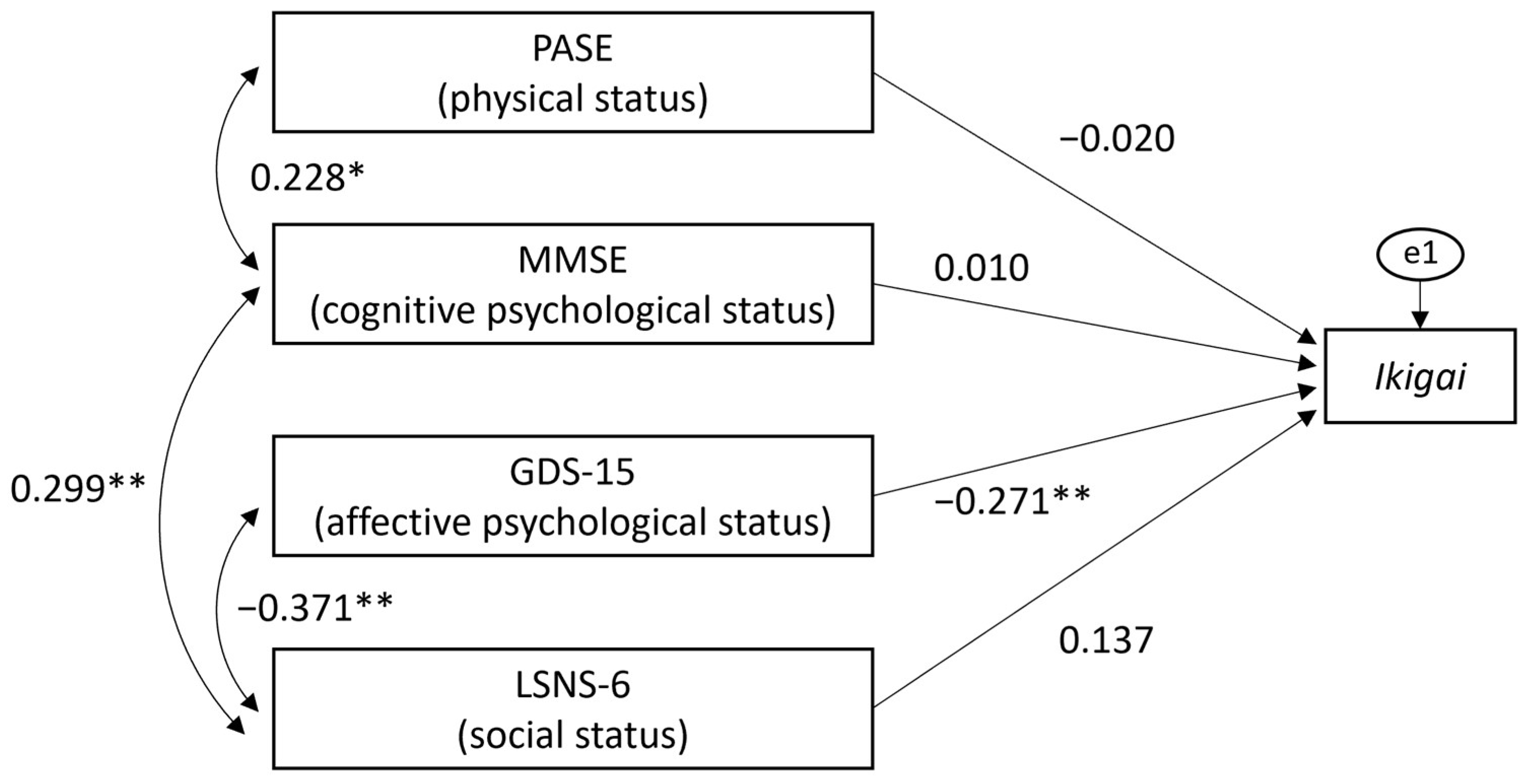 Geriatrics 09 00078 g001