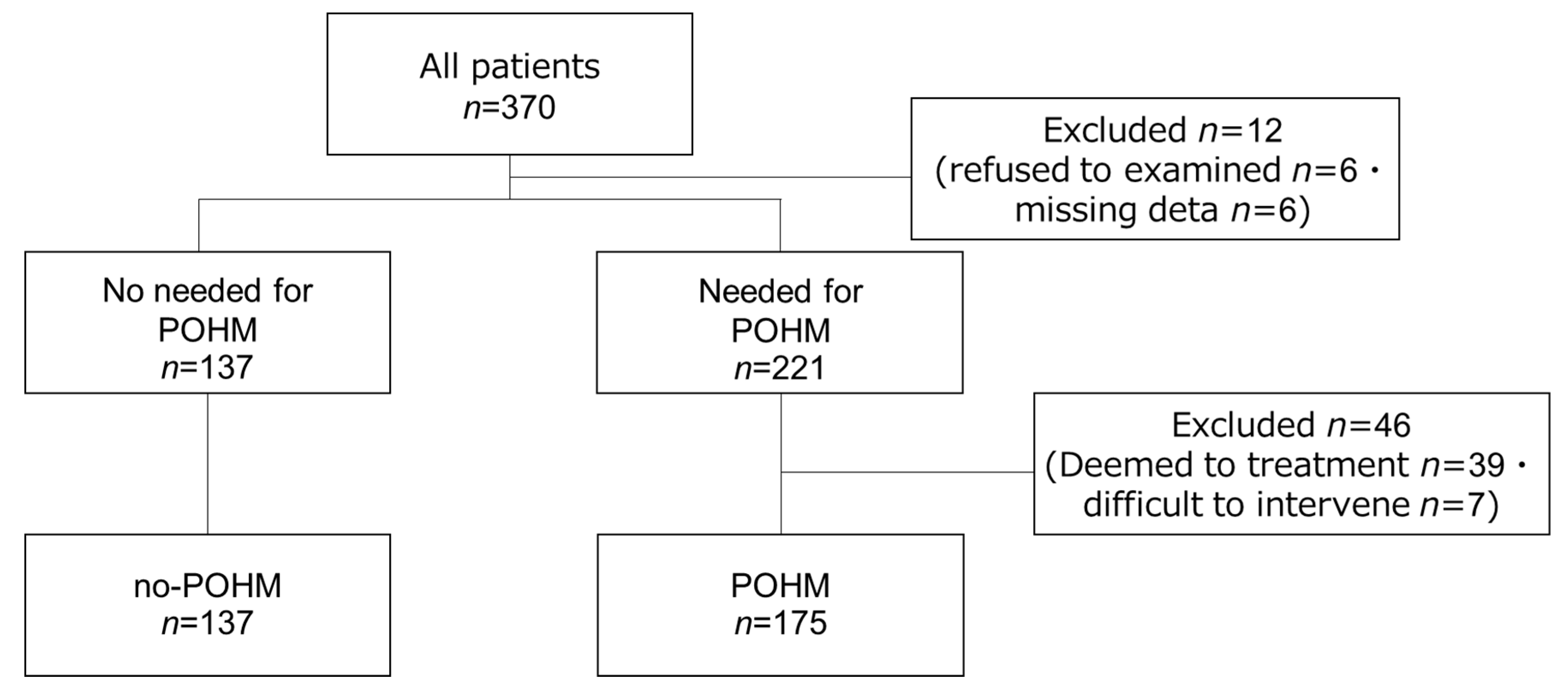 Geriatrics 09 00082 g001