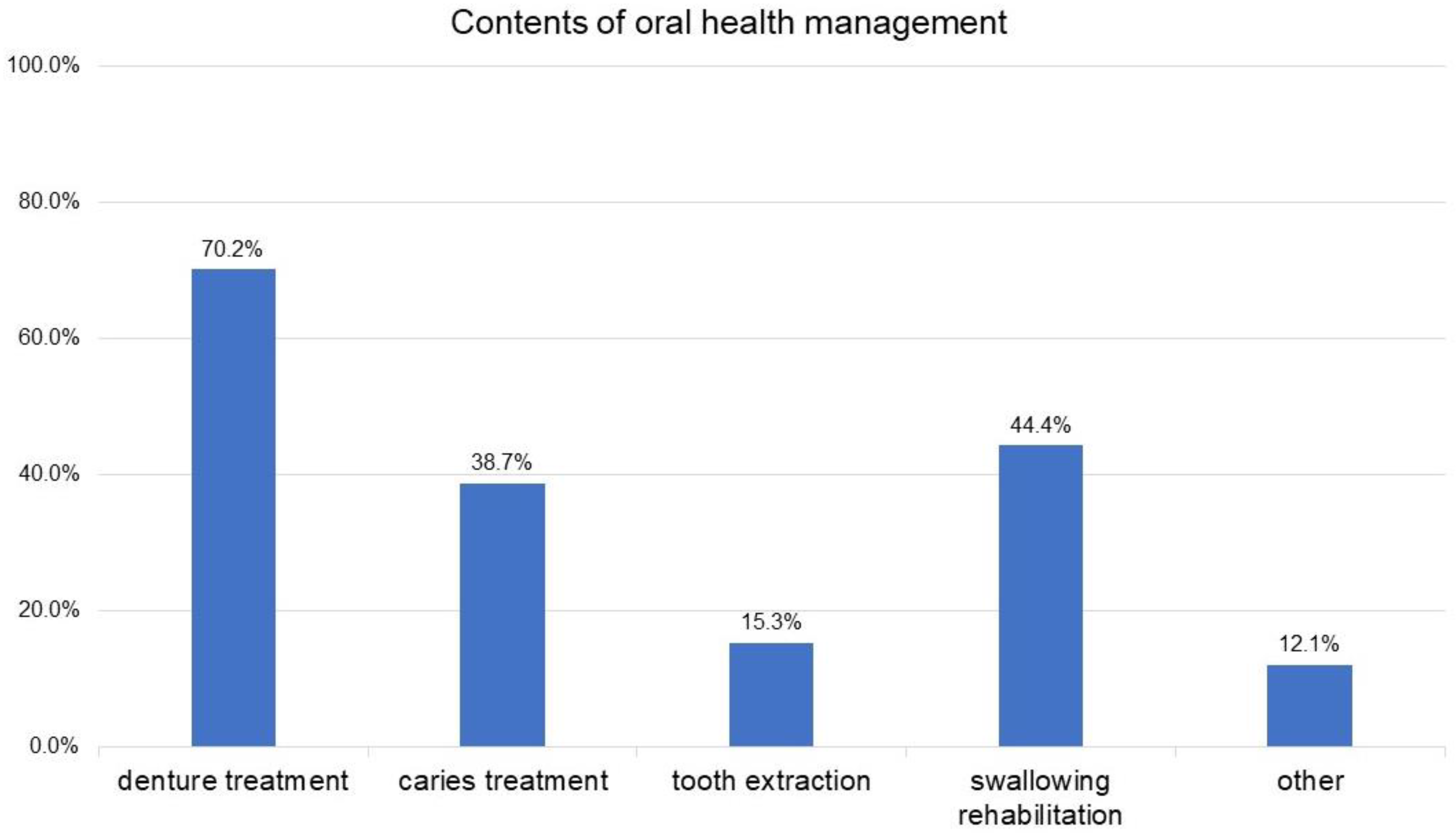 Geriatrics 09 00082 g003