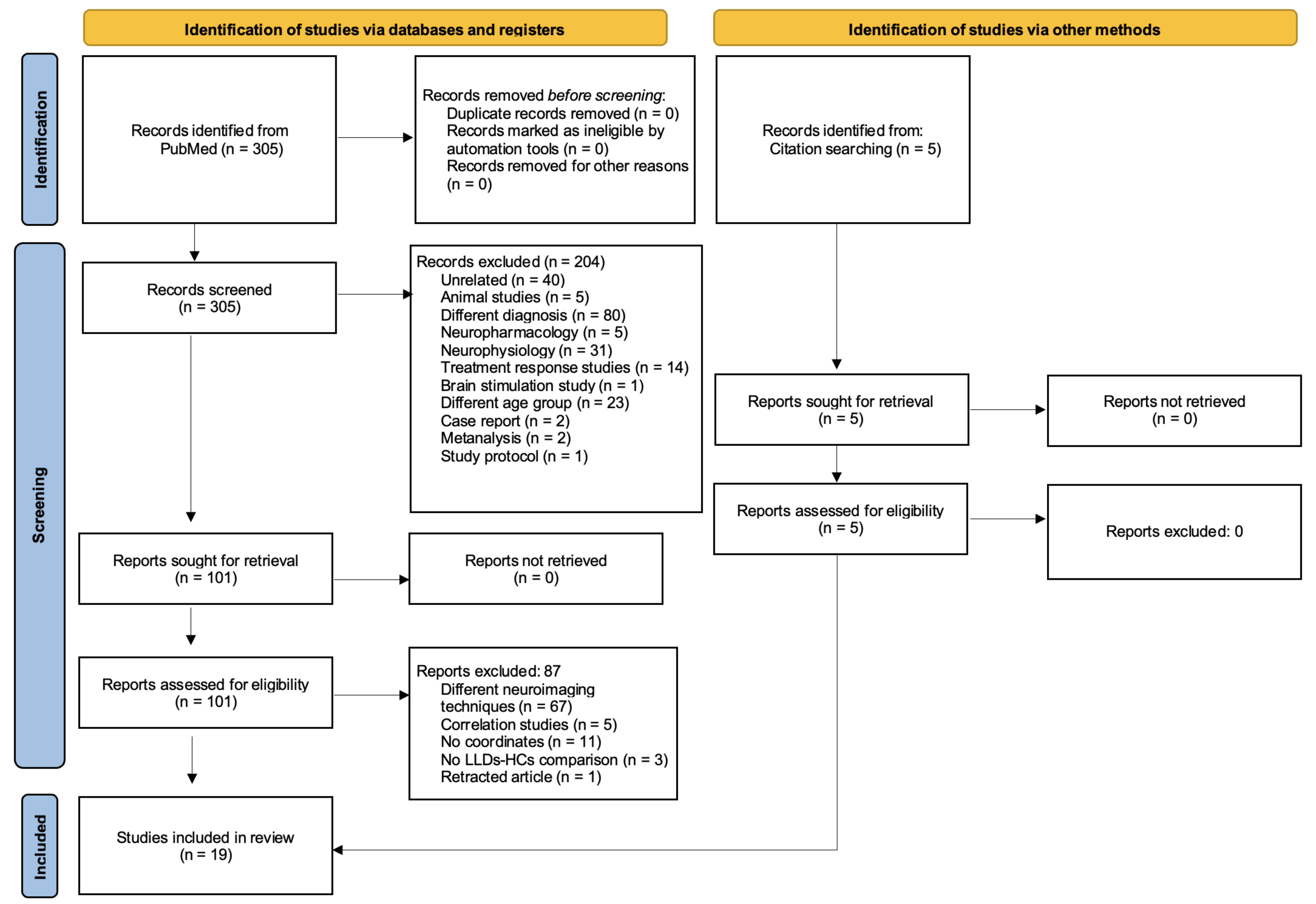 Geriatrics 09 00087 g001 Geriatrics 09 00087 g001