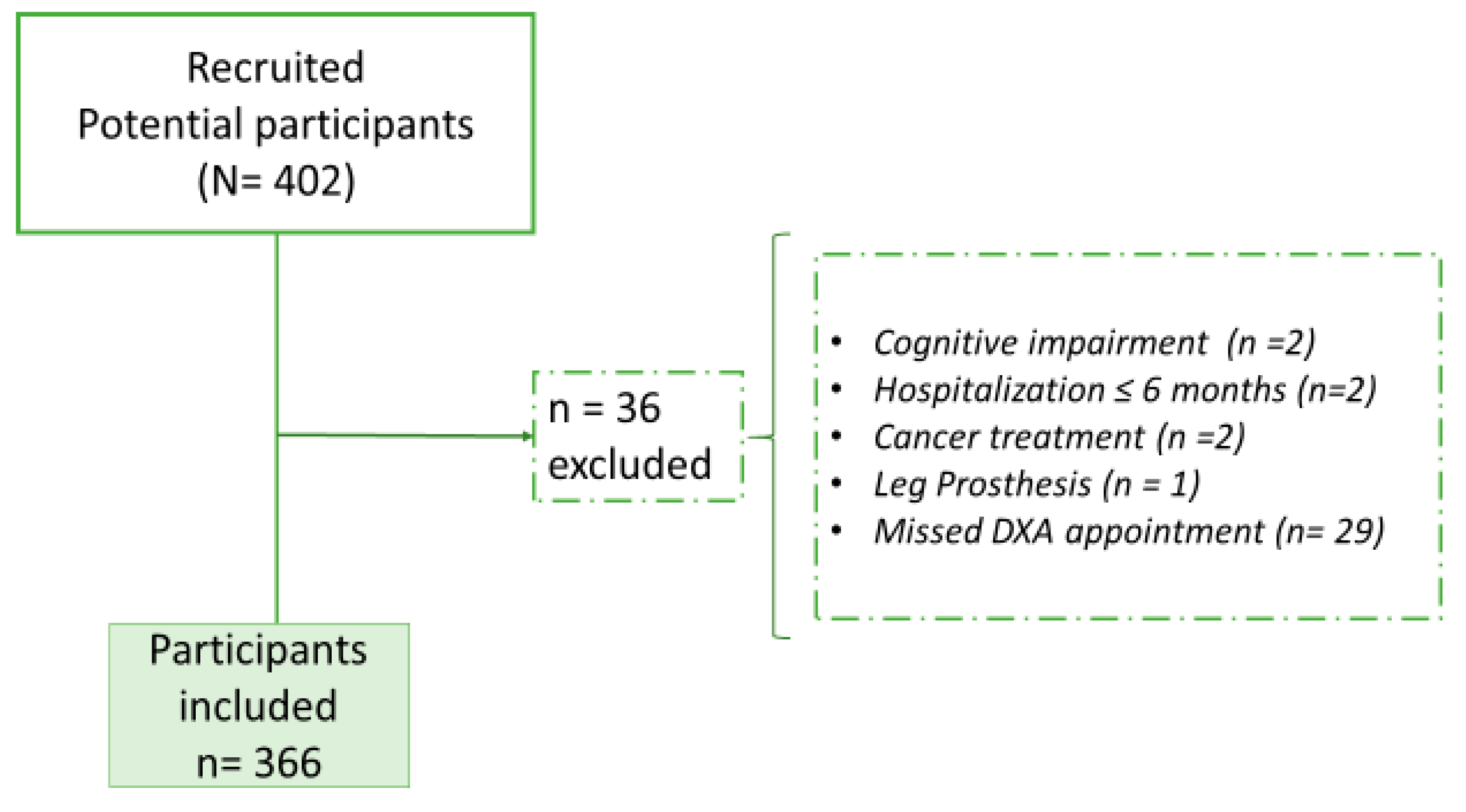 Geriatrics 09 00089 g001