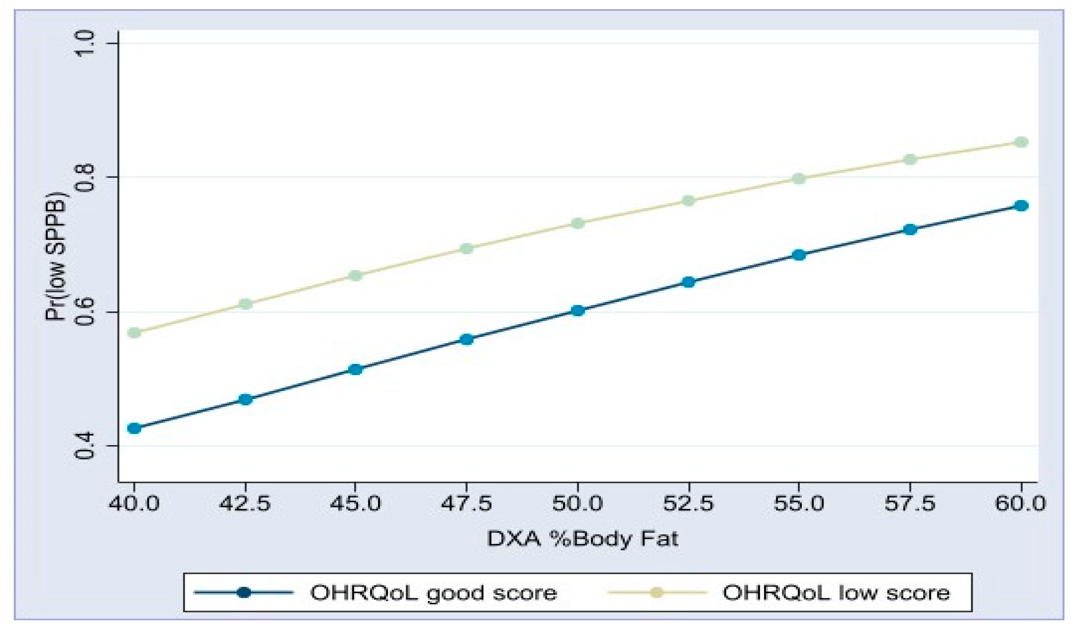 Geriatrics 09 00089 g002