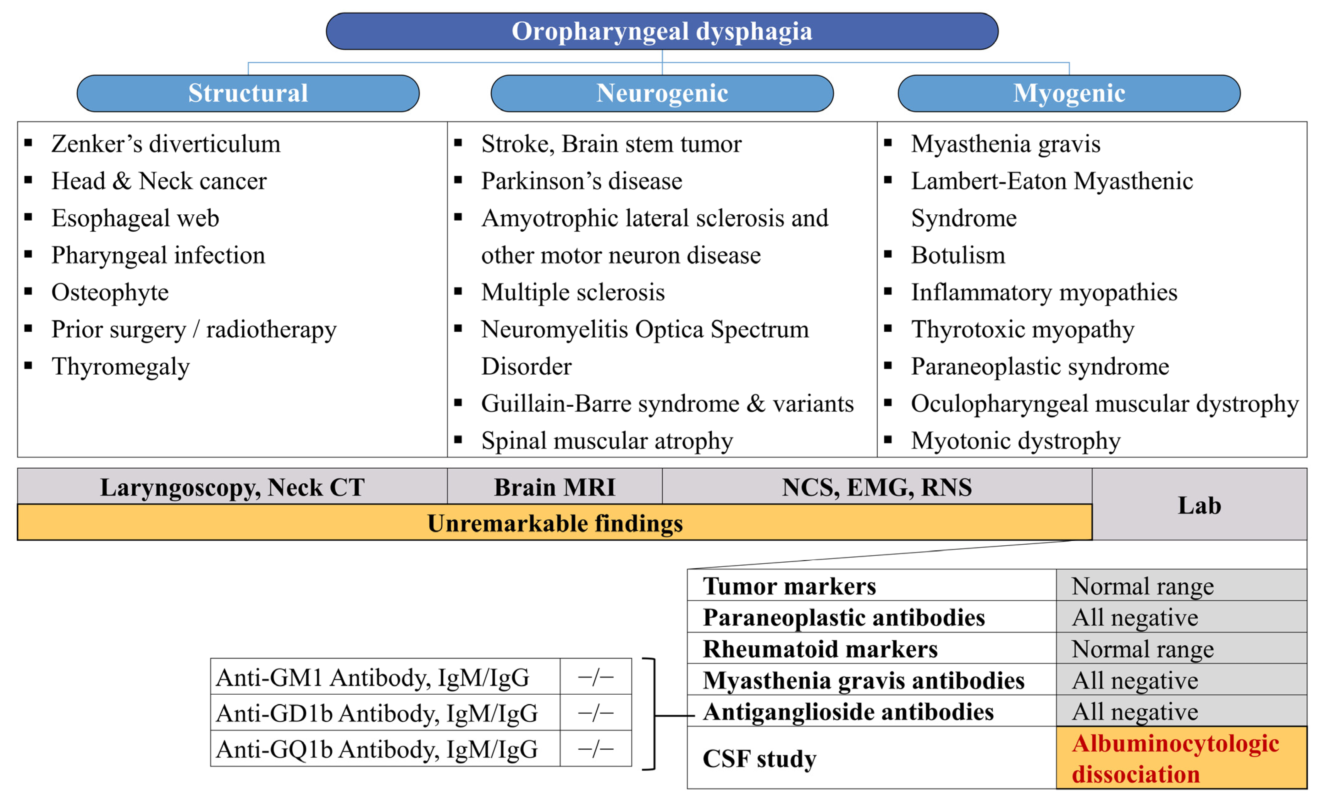 Geriatrics 09 00090 g002