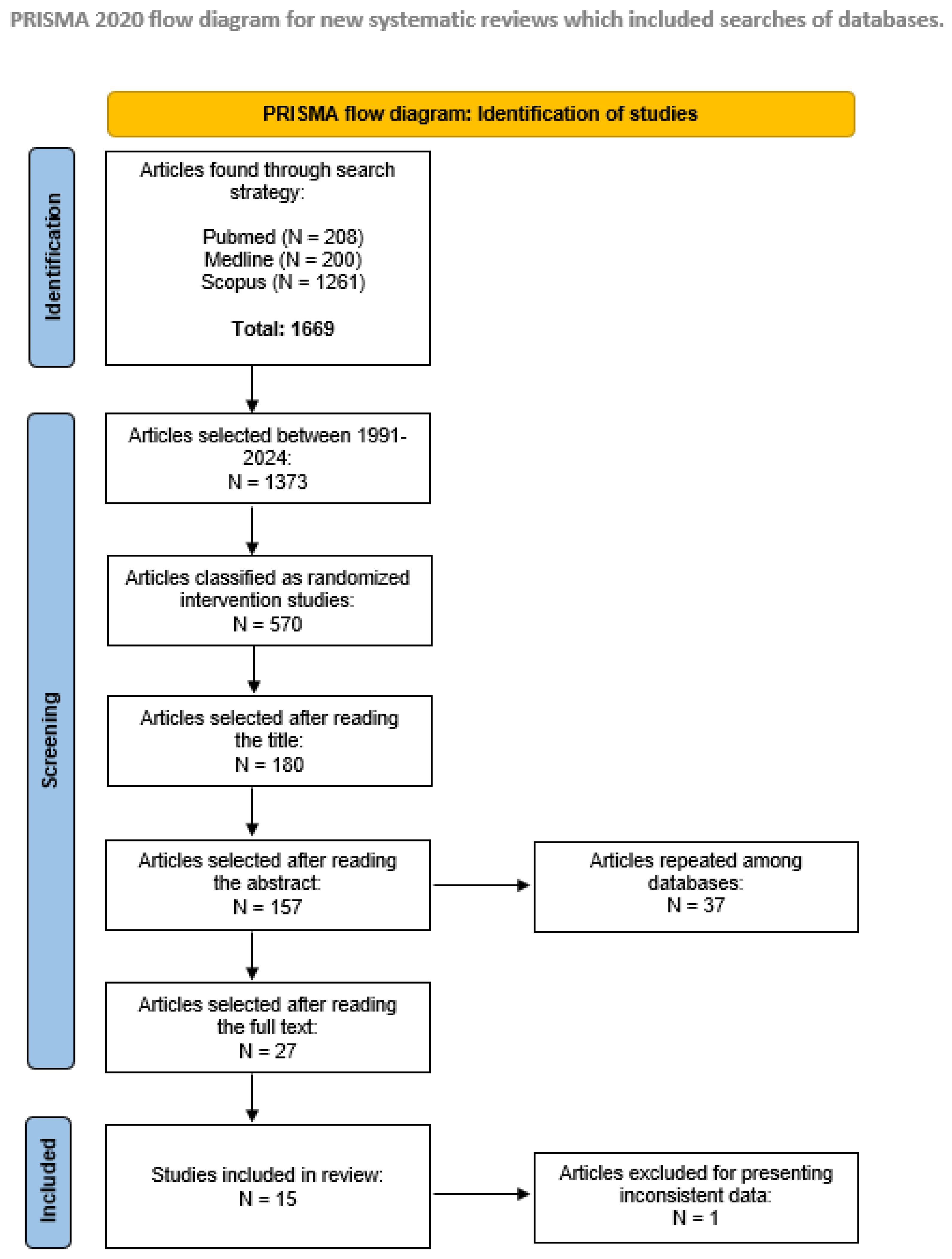 The Positive Effects of Physical Activity on Quality of Life The Positive Effects of Physical Activity on Quality of Life