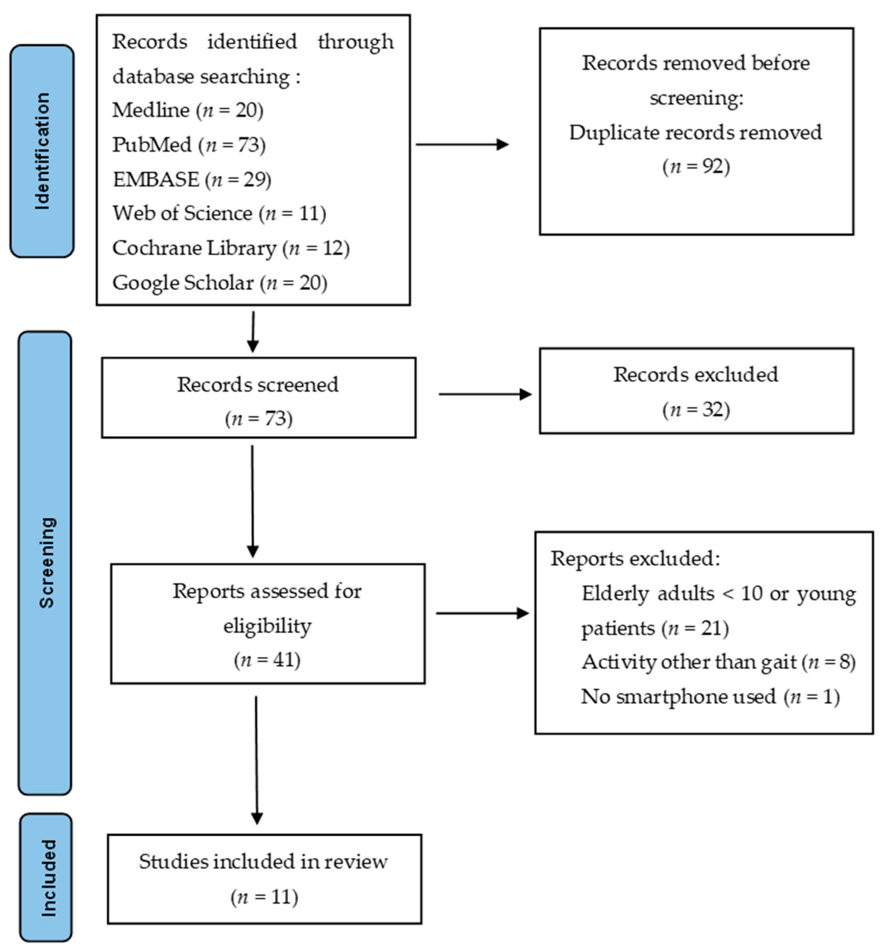 Geriatrics 09 00095 g001
