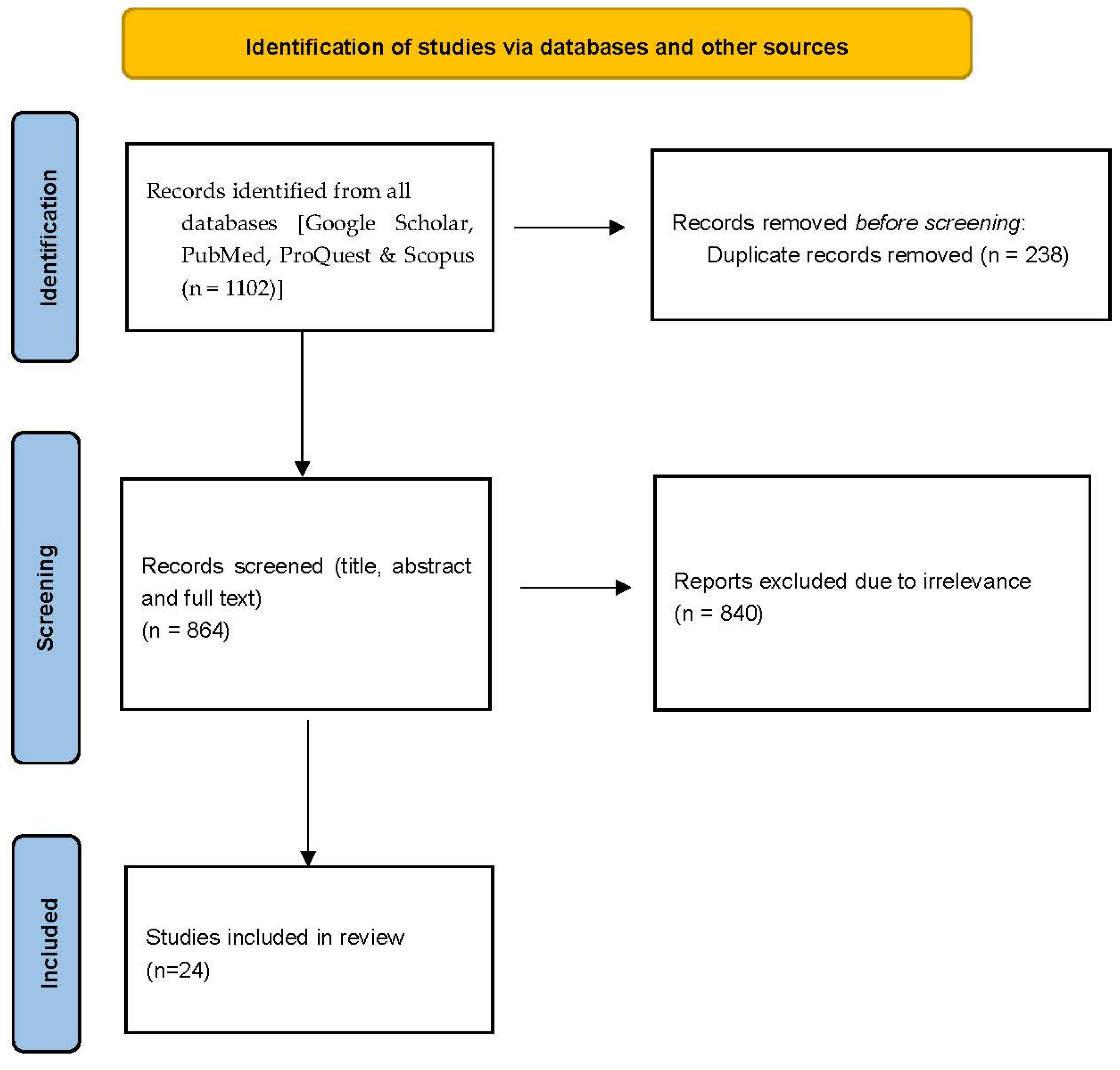 Geriatrics 09 00098 g001