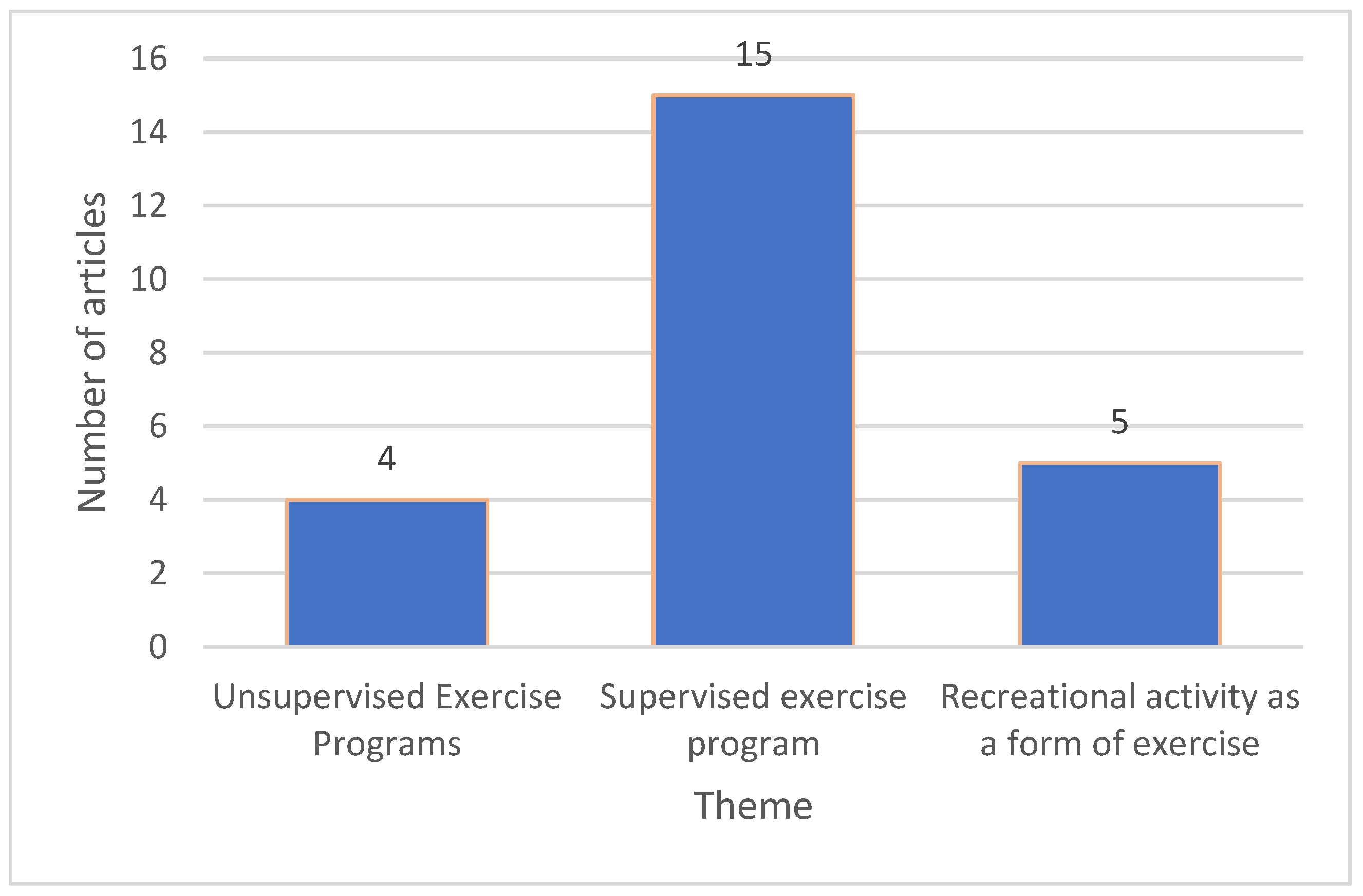 Geriatrics 09 00098 g002