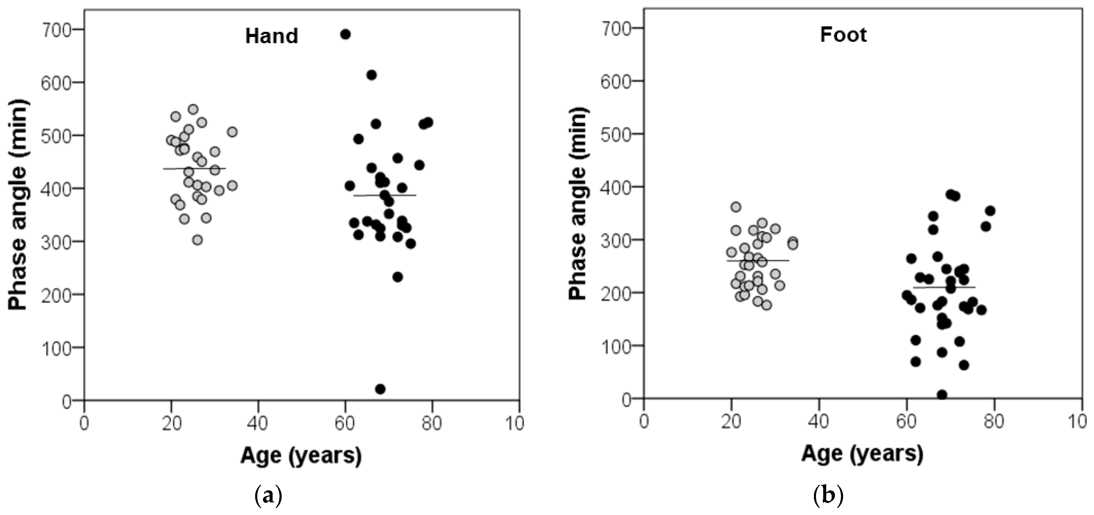 Geriatrics 09 00102 g003