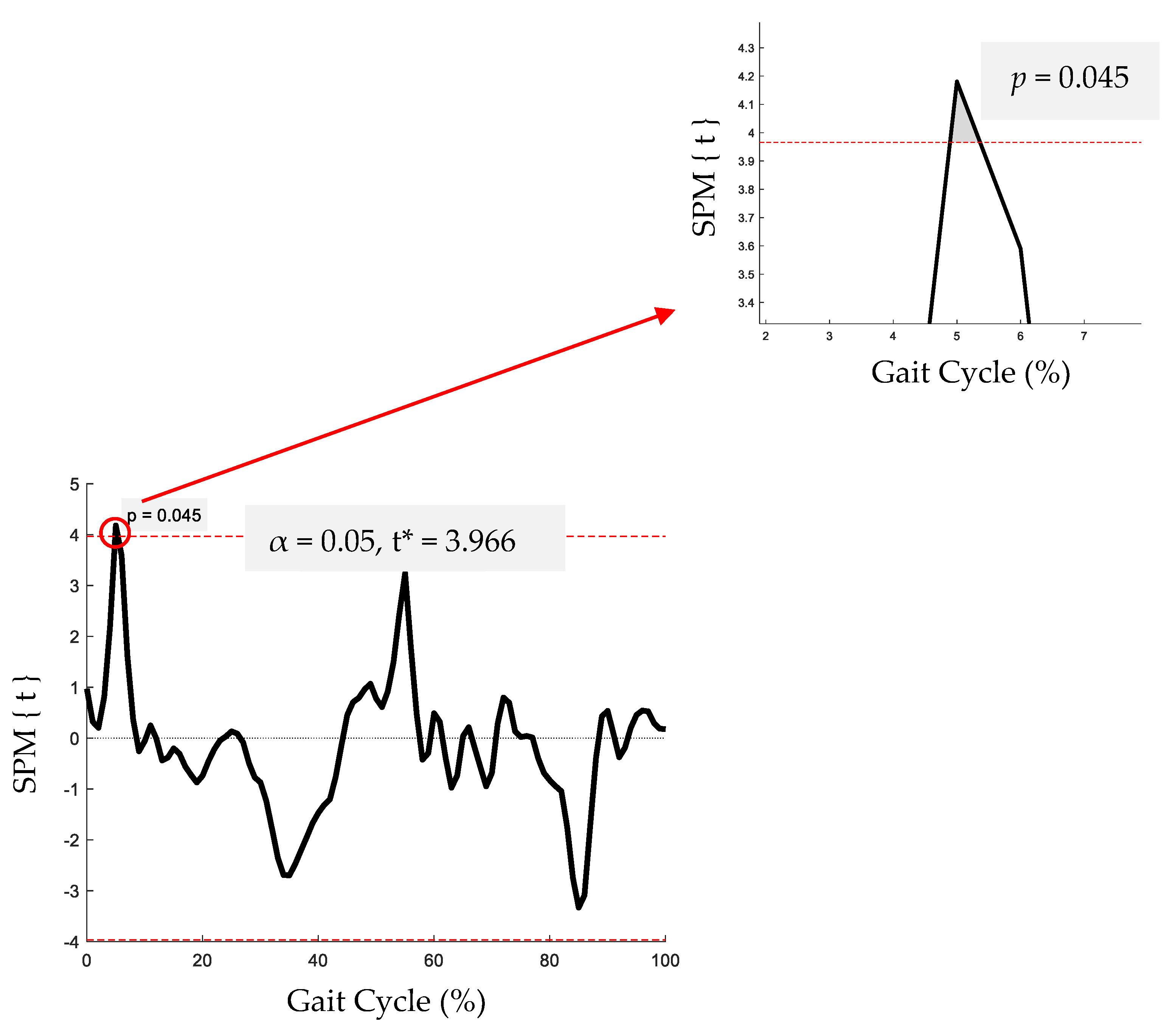 Geriatrics 09 00108 g0a1