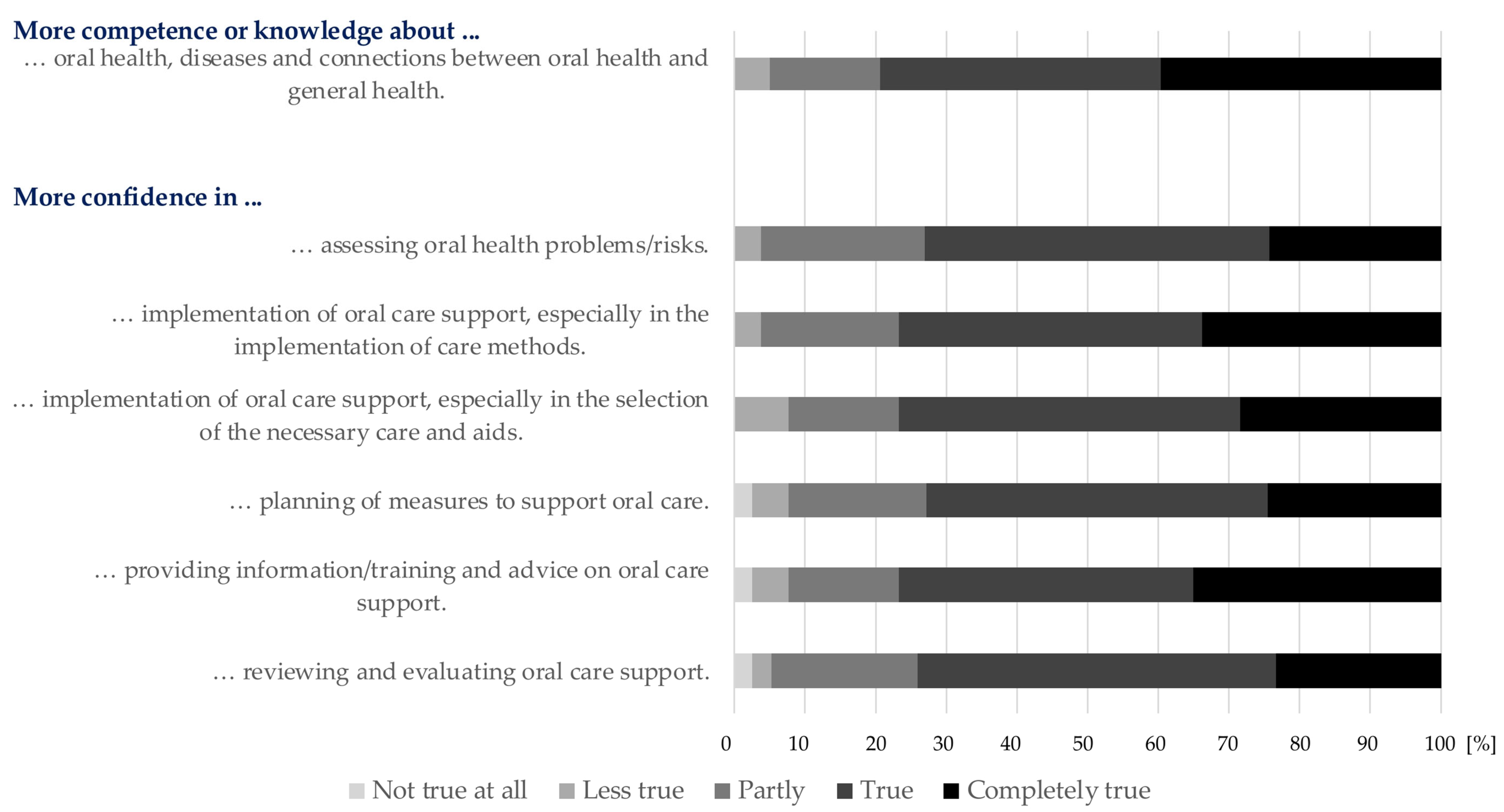 Geriatrics 09 00112 g003