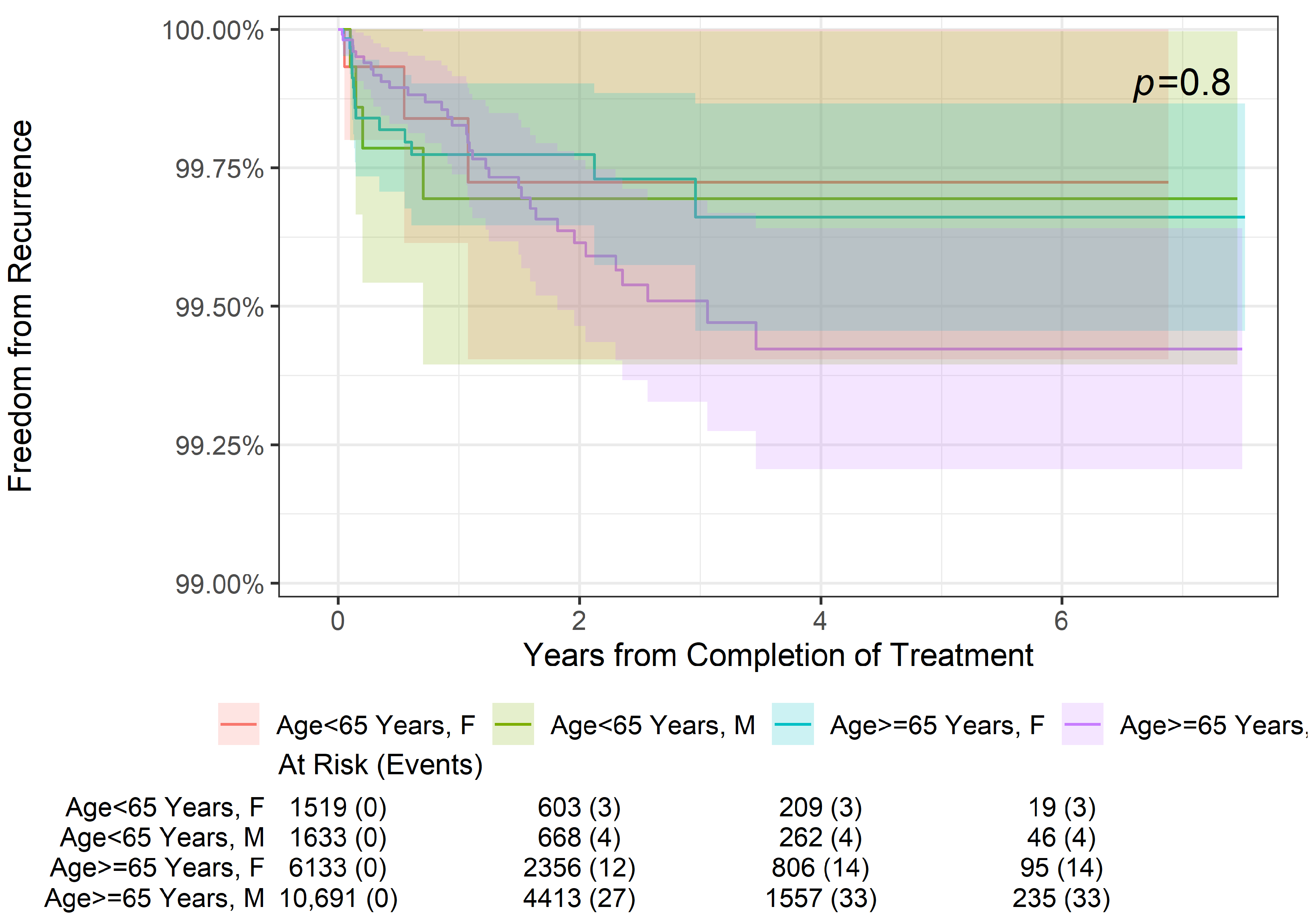 Geriatrics 09 00114 g002