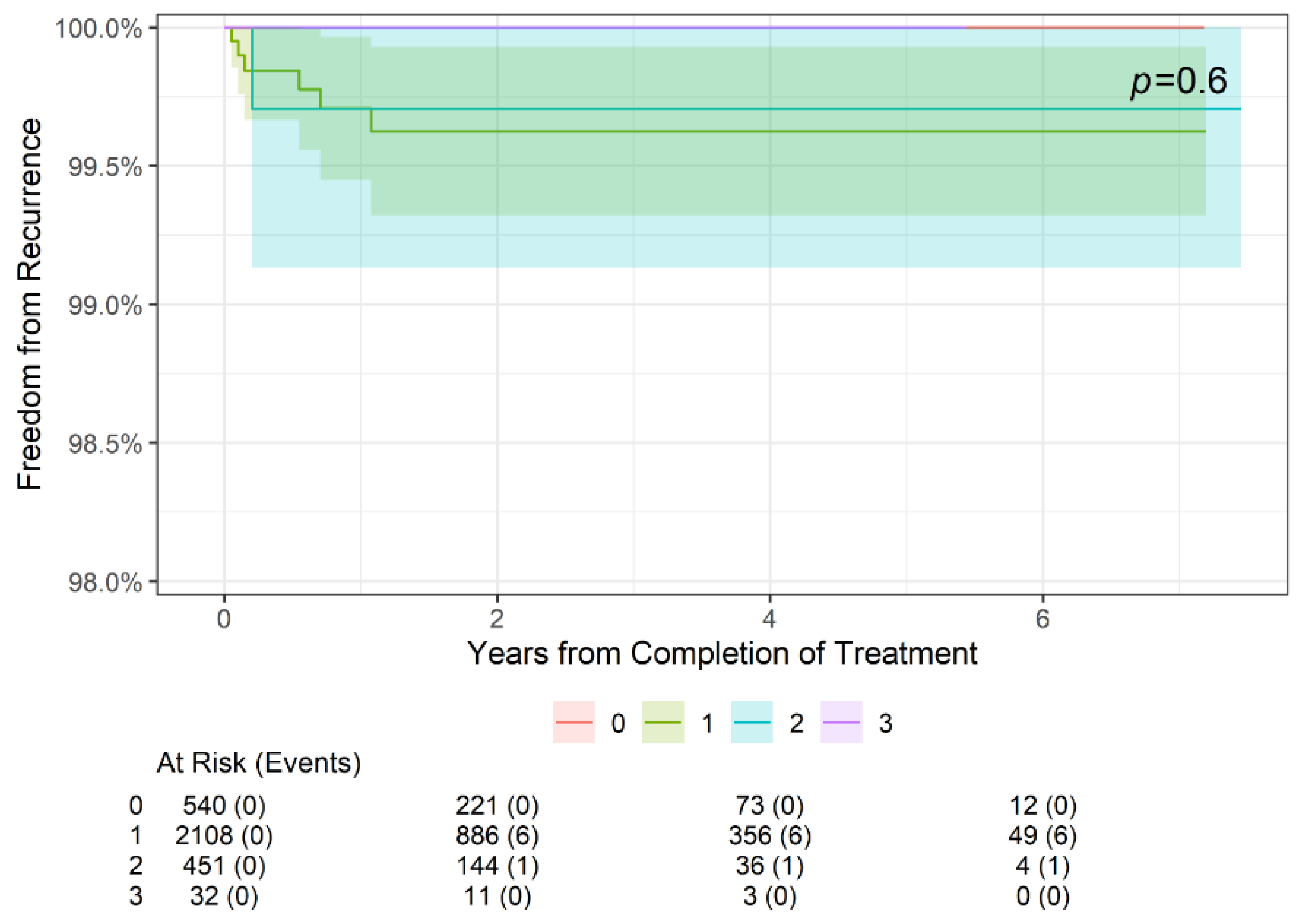 Geriatrics 09 00114 g003