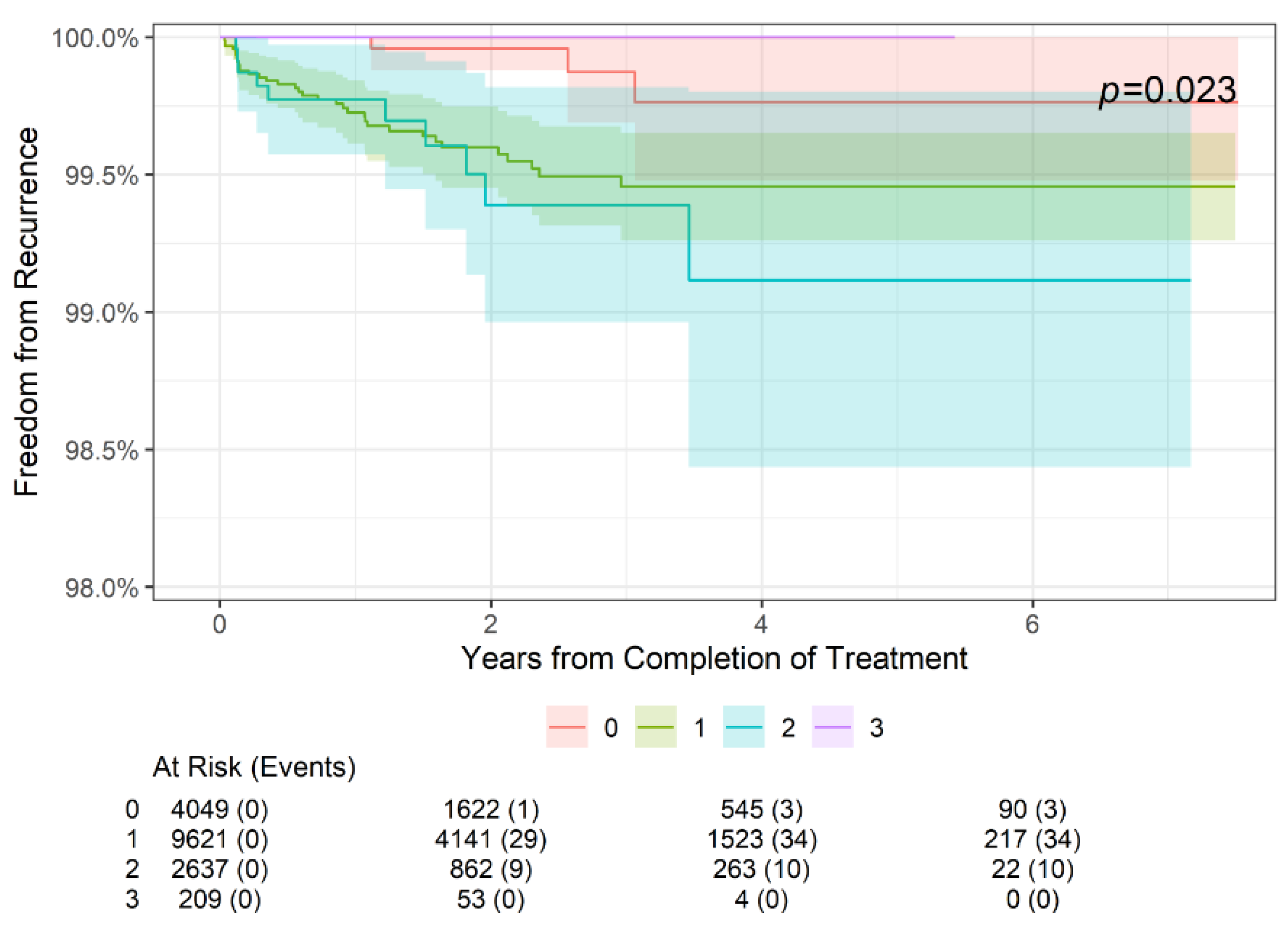 Geriatrics 09 00114 g004