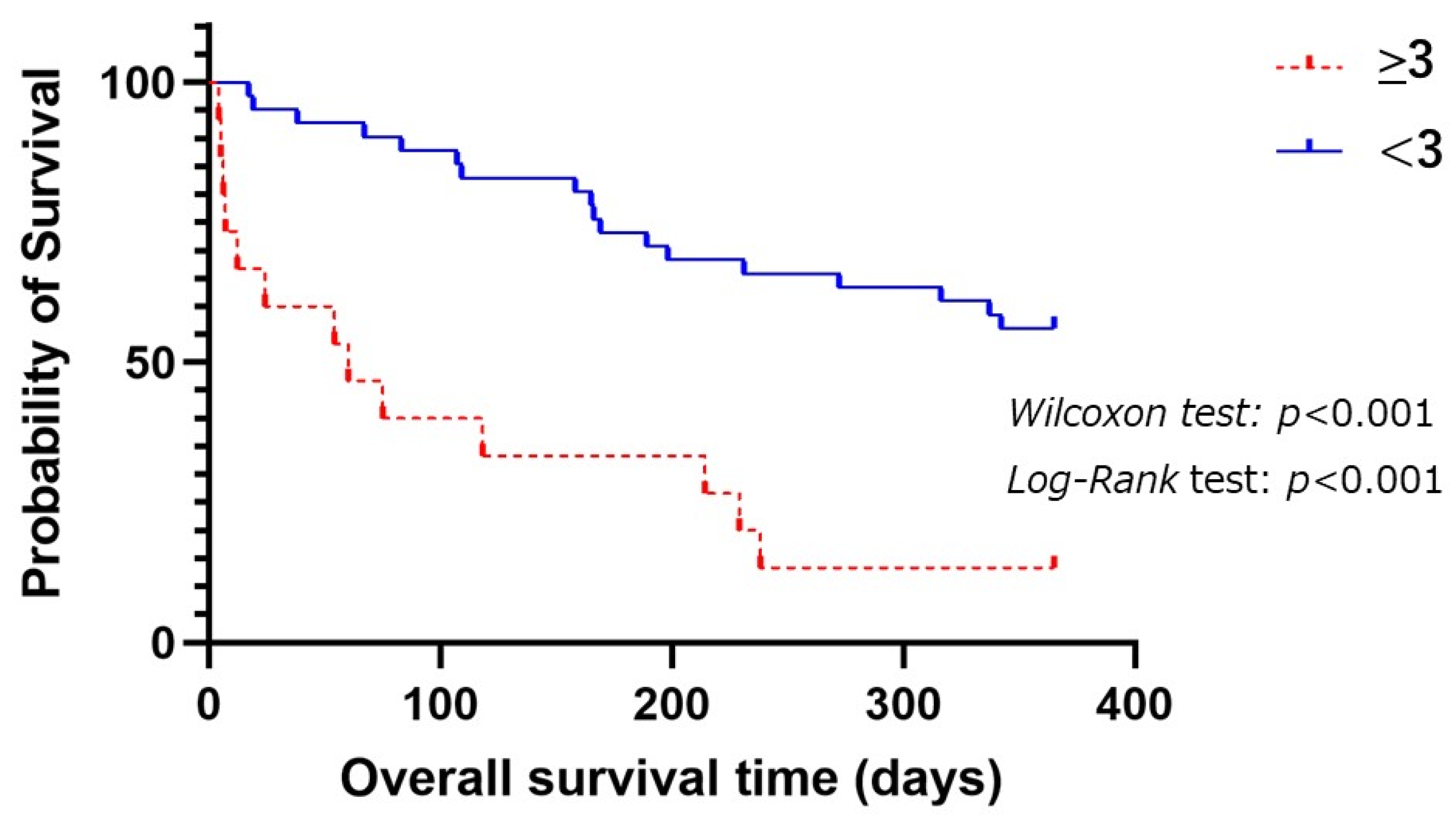 Geriatrics 09 00118 g002