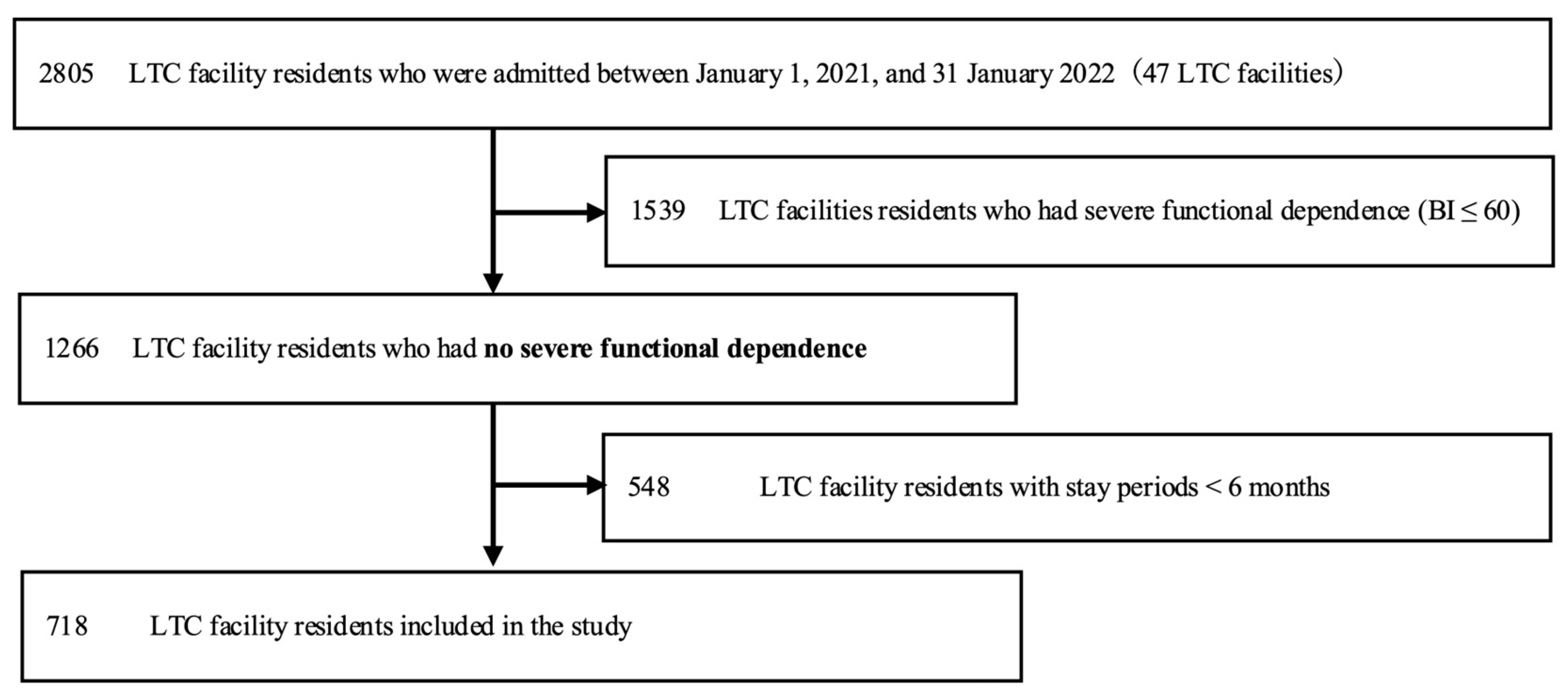 Geriatrics 09 00123 g001