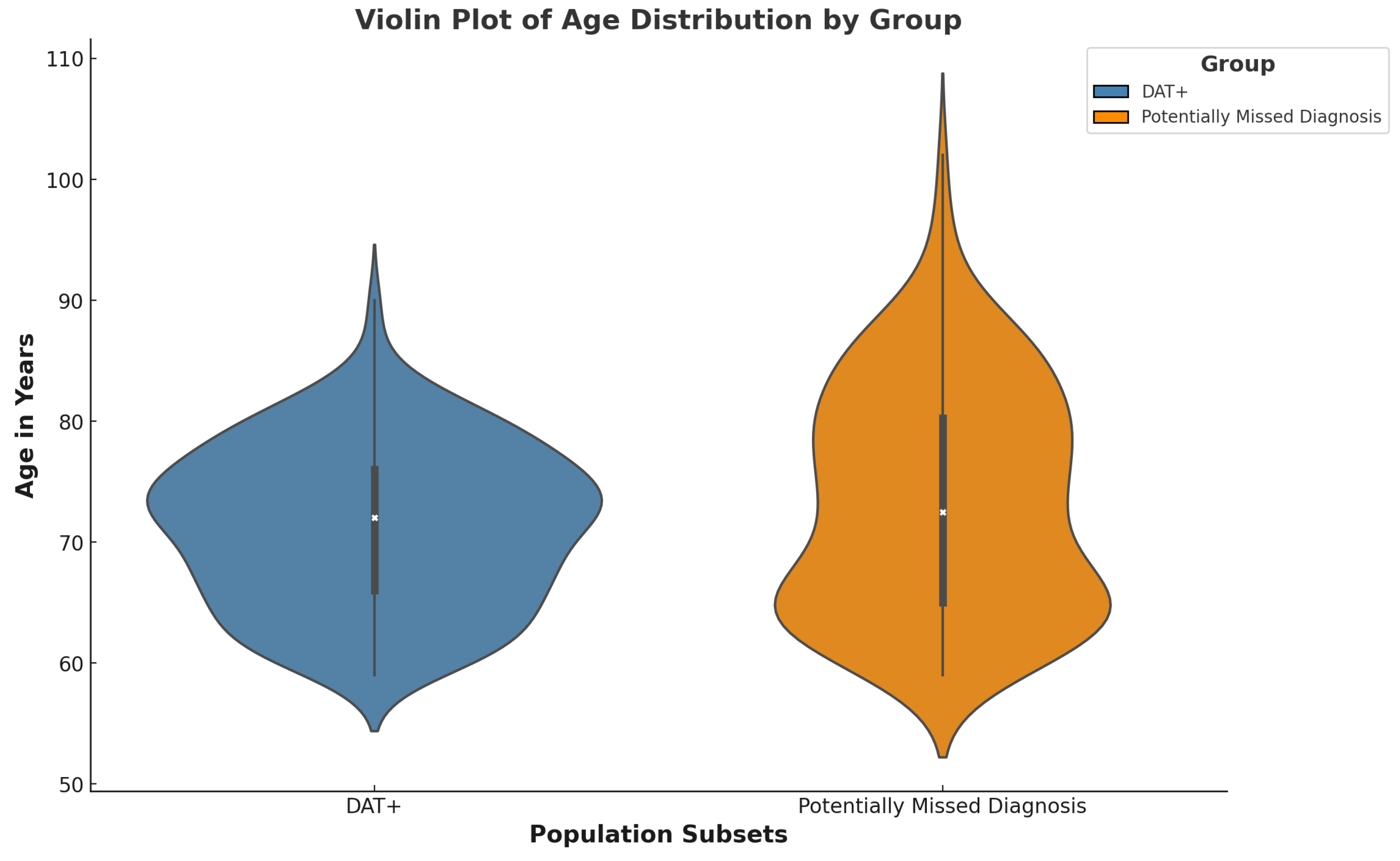 Geriatrics 09 00126 g003