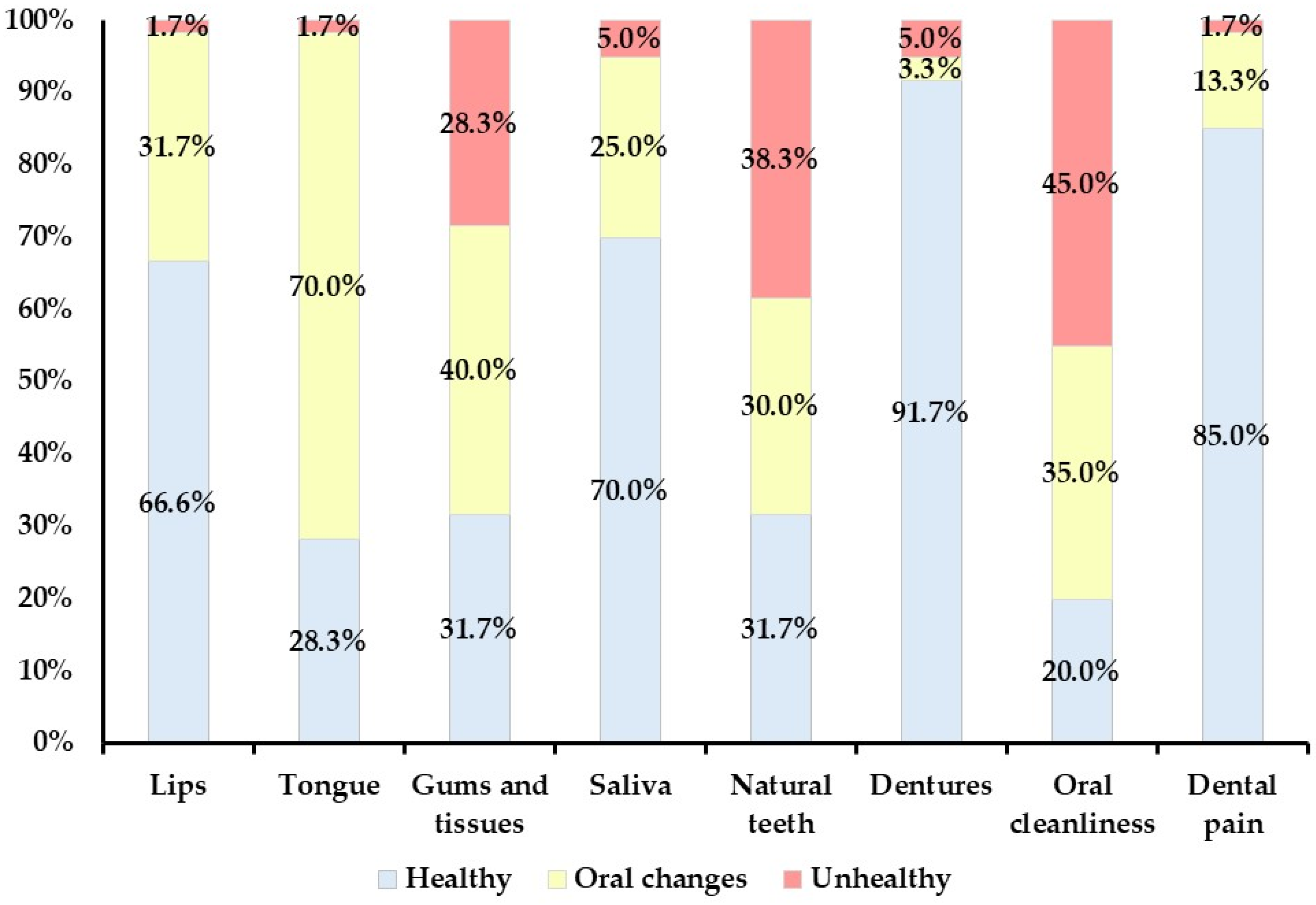 Geriatrics 09 00135 g001