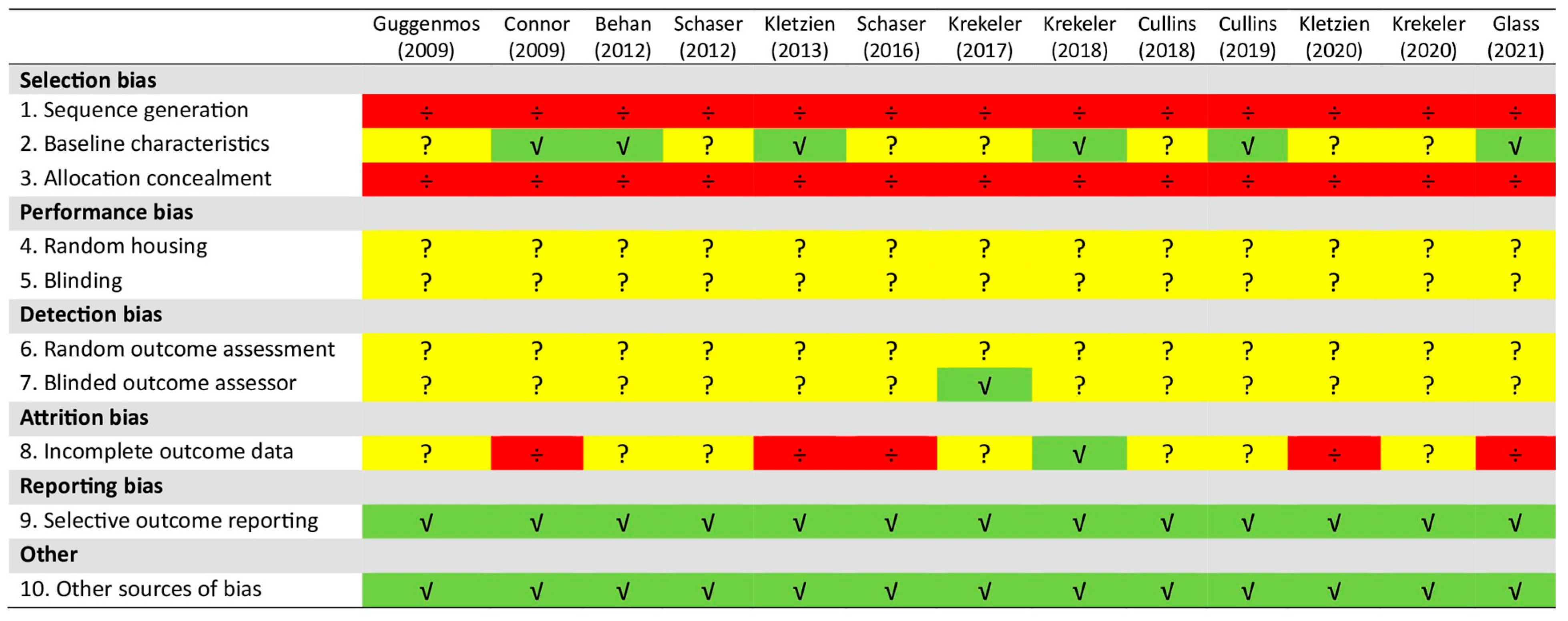 Geriatrics 09 00138 g002 Geriatrics 09 00138 g002