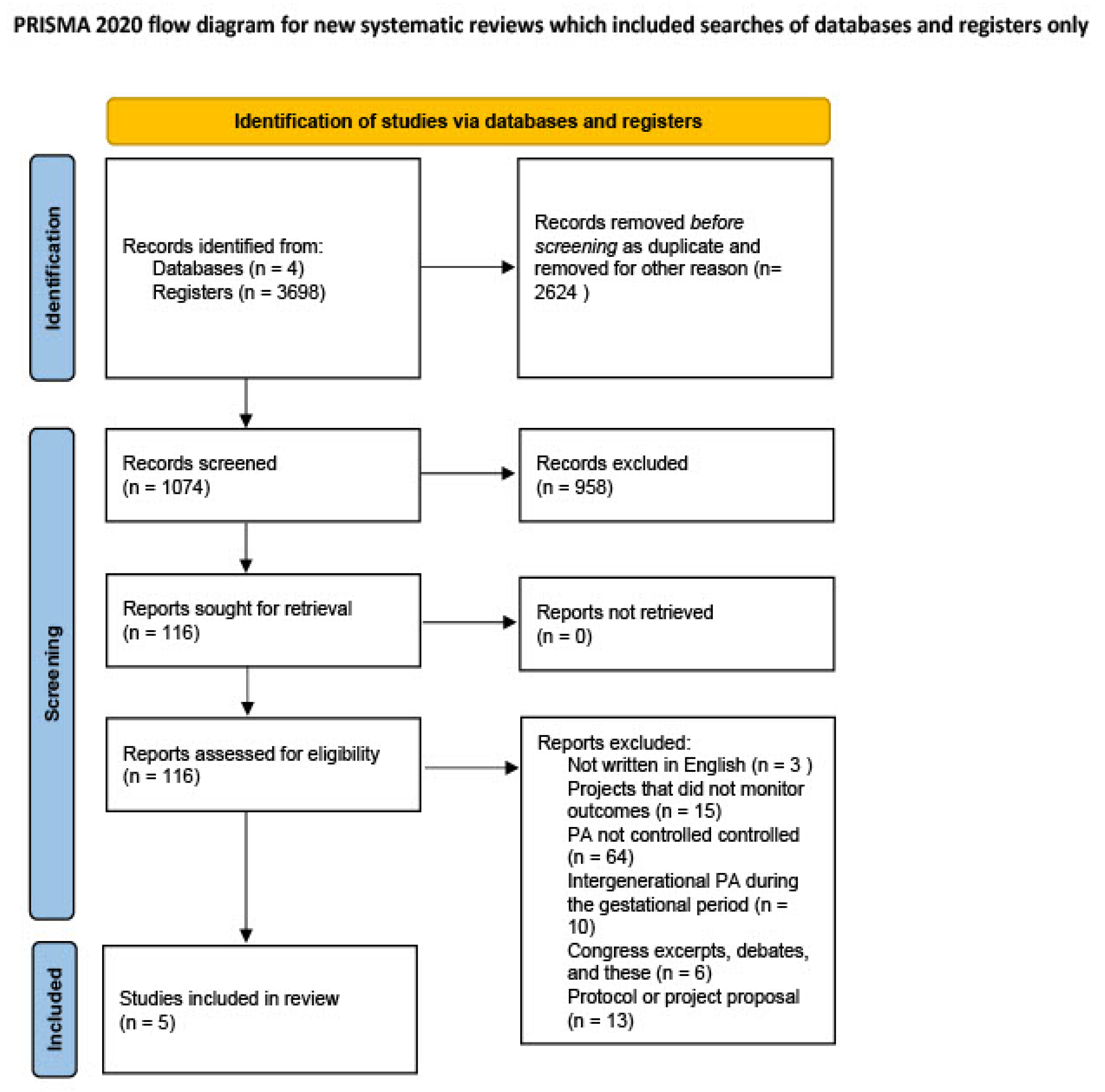 Geriatrics 09 00139 g001