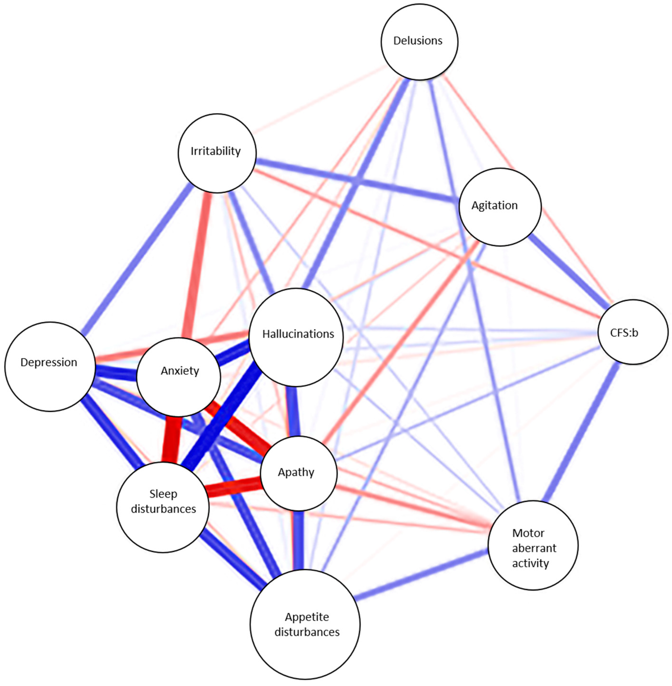 Geriatrics 09 00141 g001