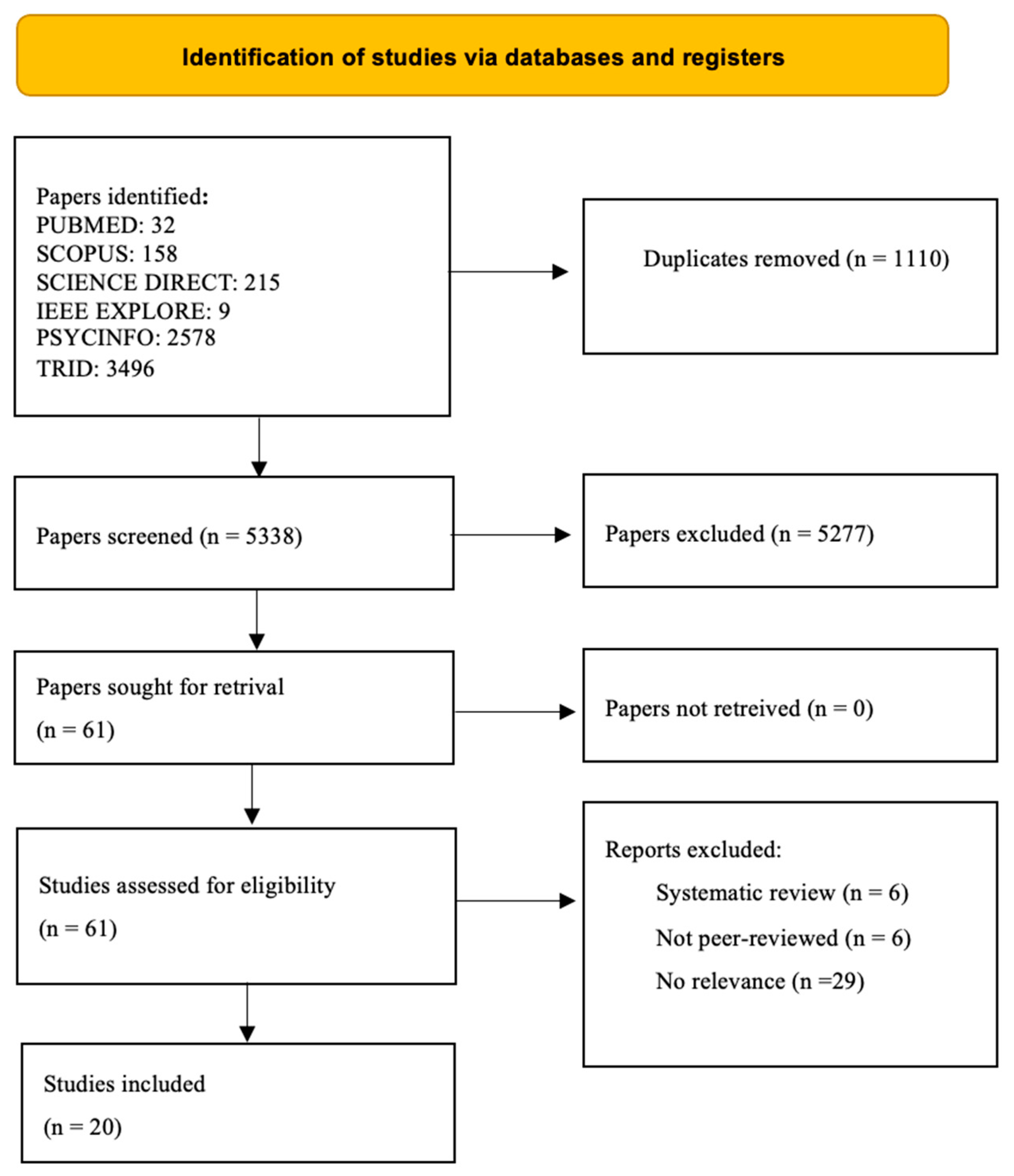 Geriatrics 09 00144 g001