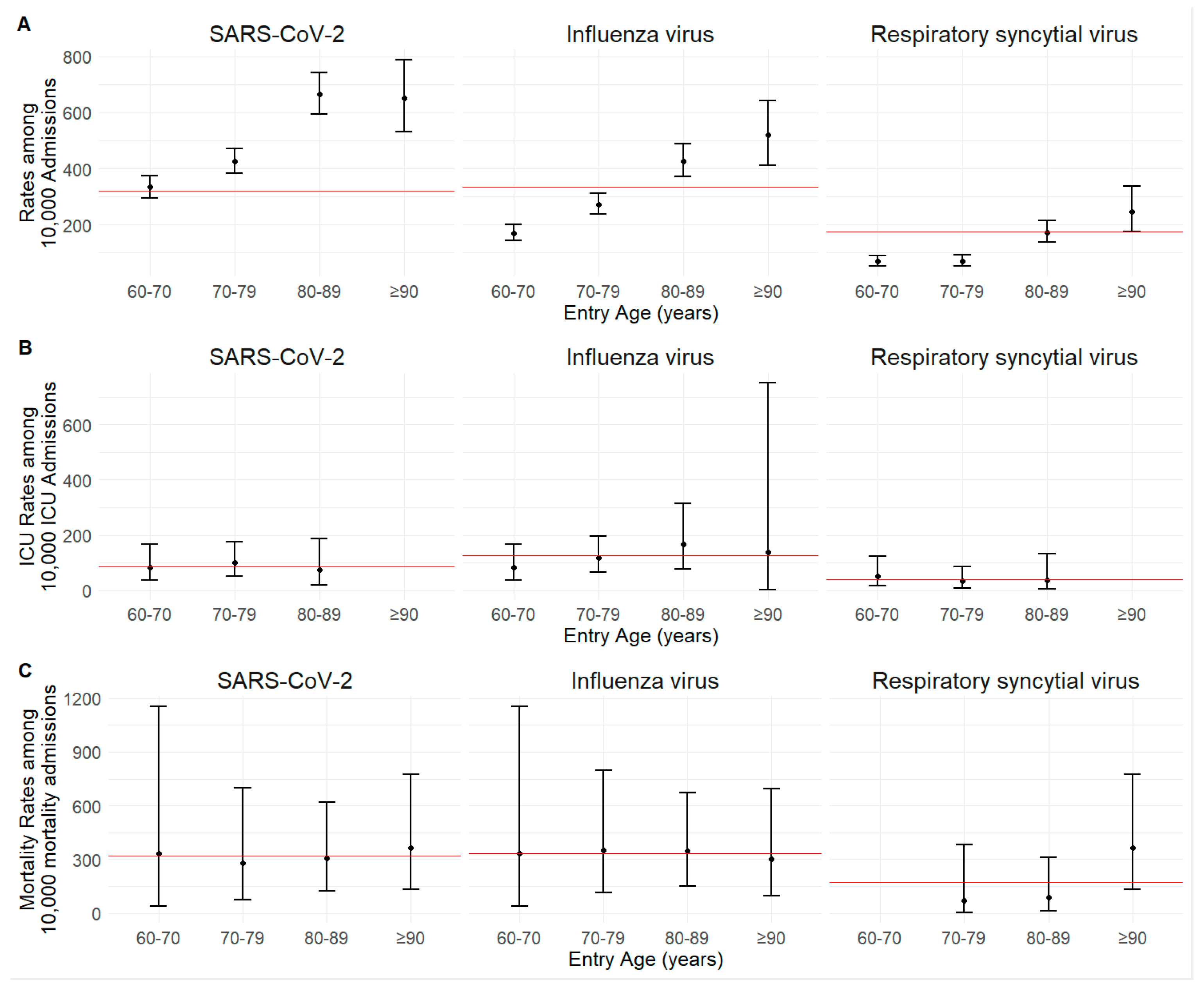 Geriatrics 09 00145 g002