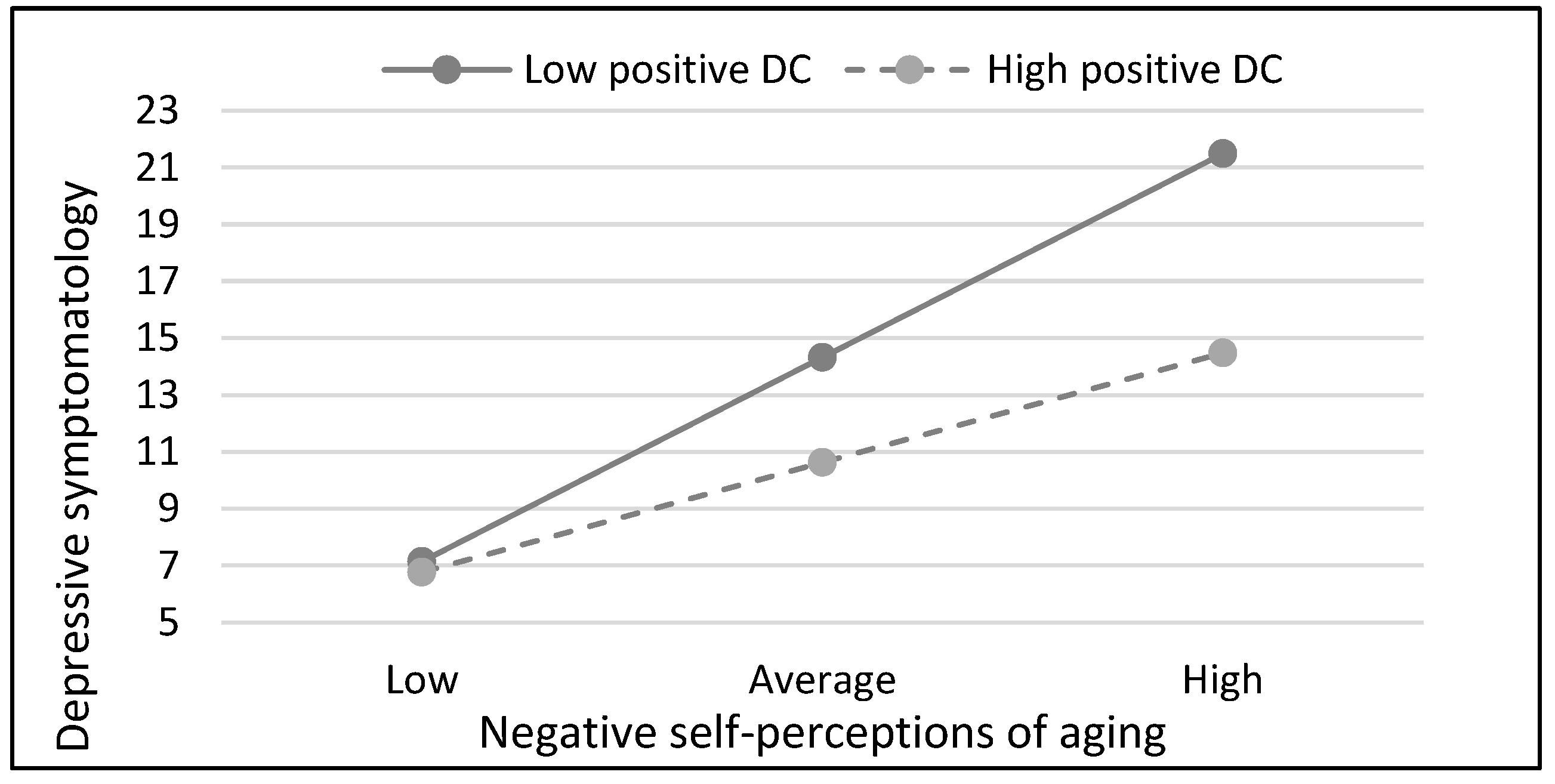 Geriatrics 09 00147 g002