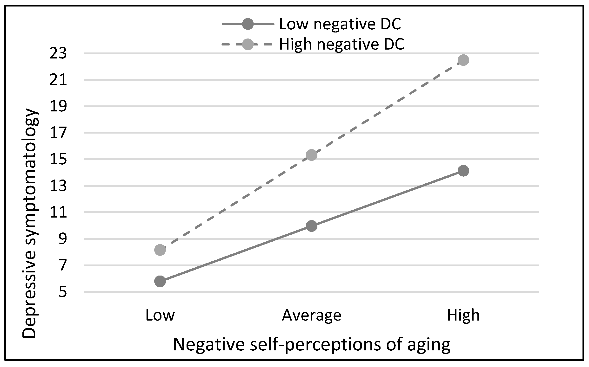 Geriatrics 09 00147 g003