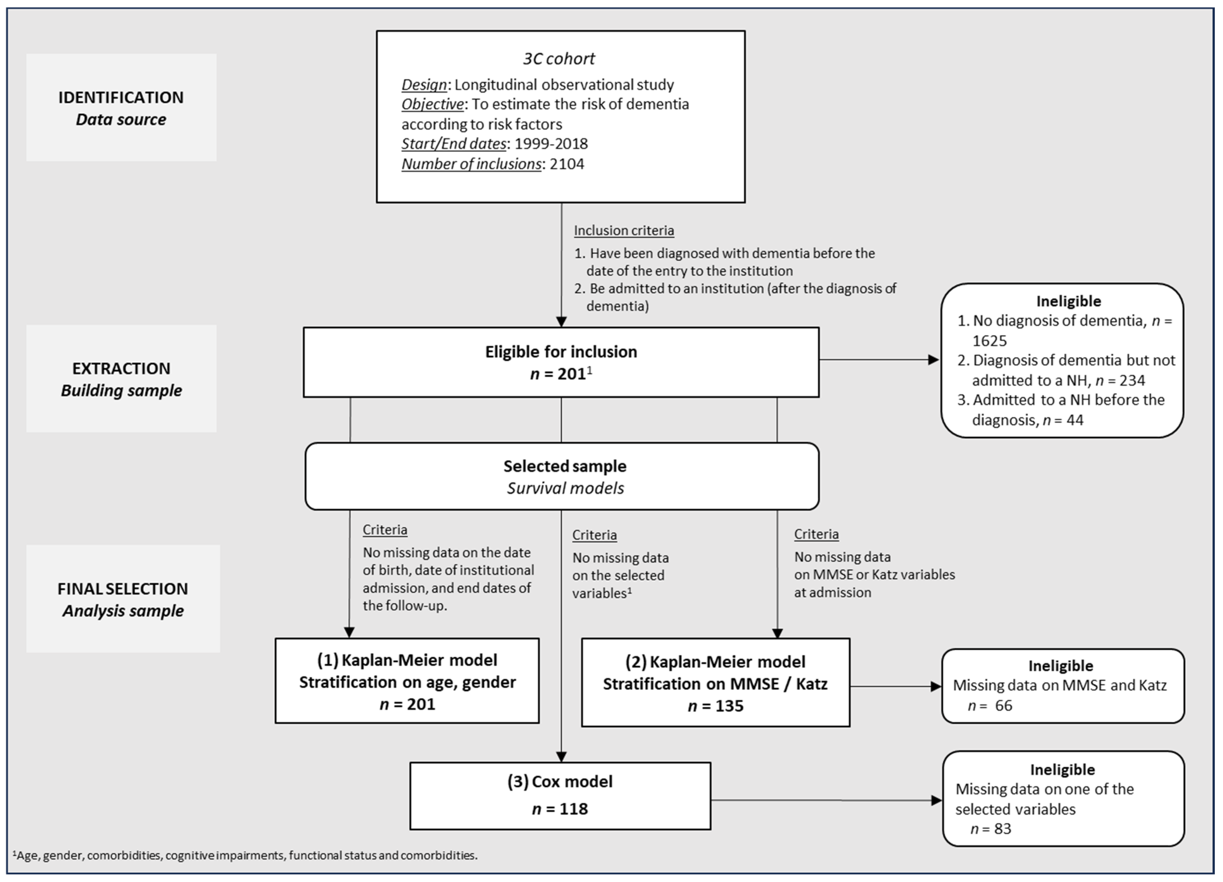 Geriatrics 09 00149 g001