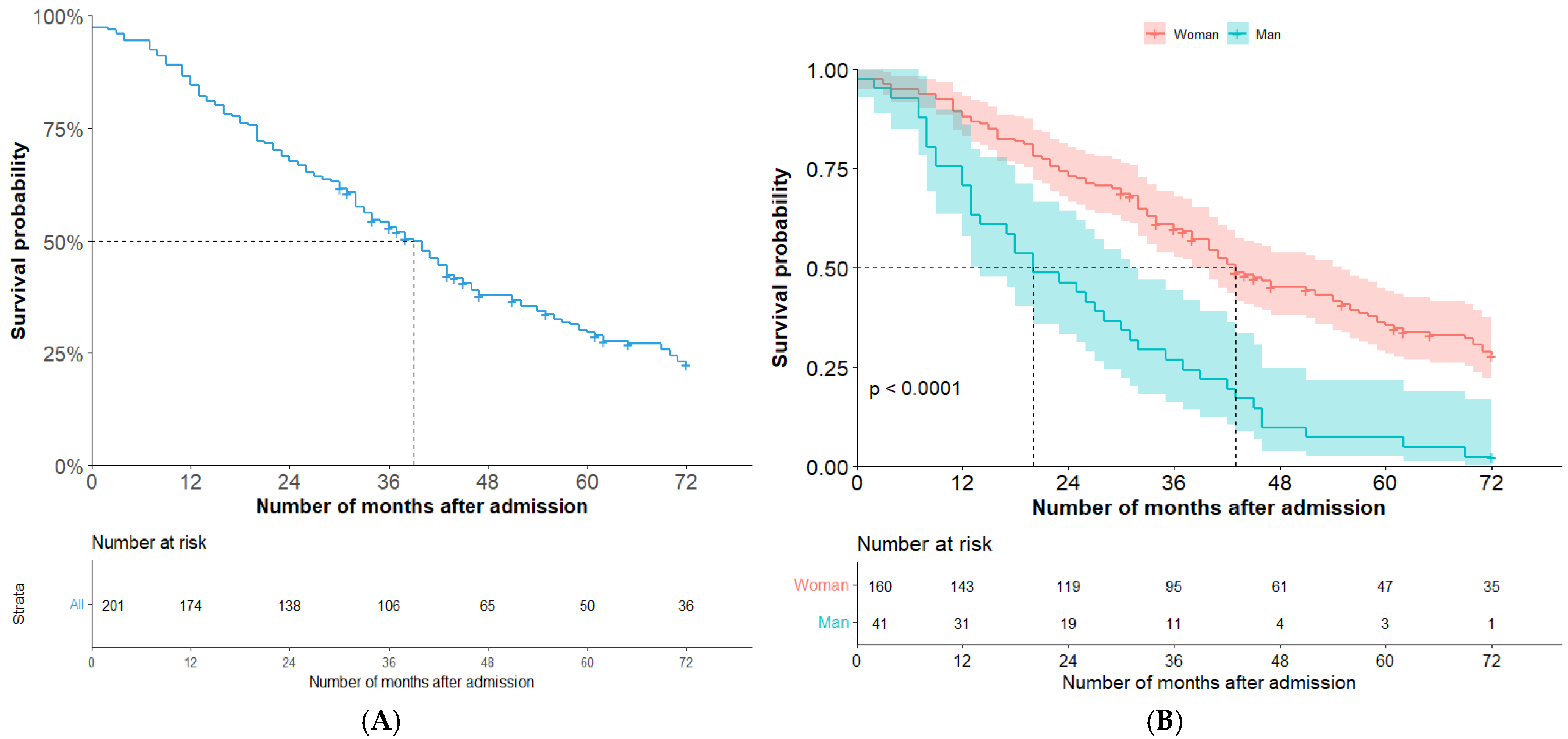 Geriatrics 09 00149 g002