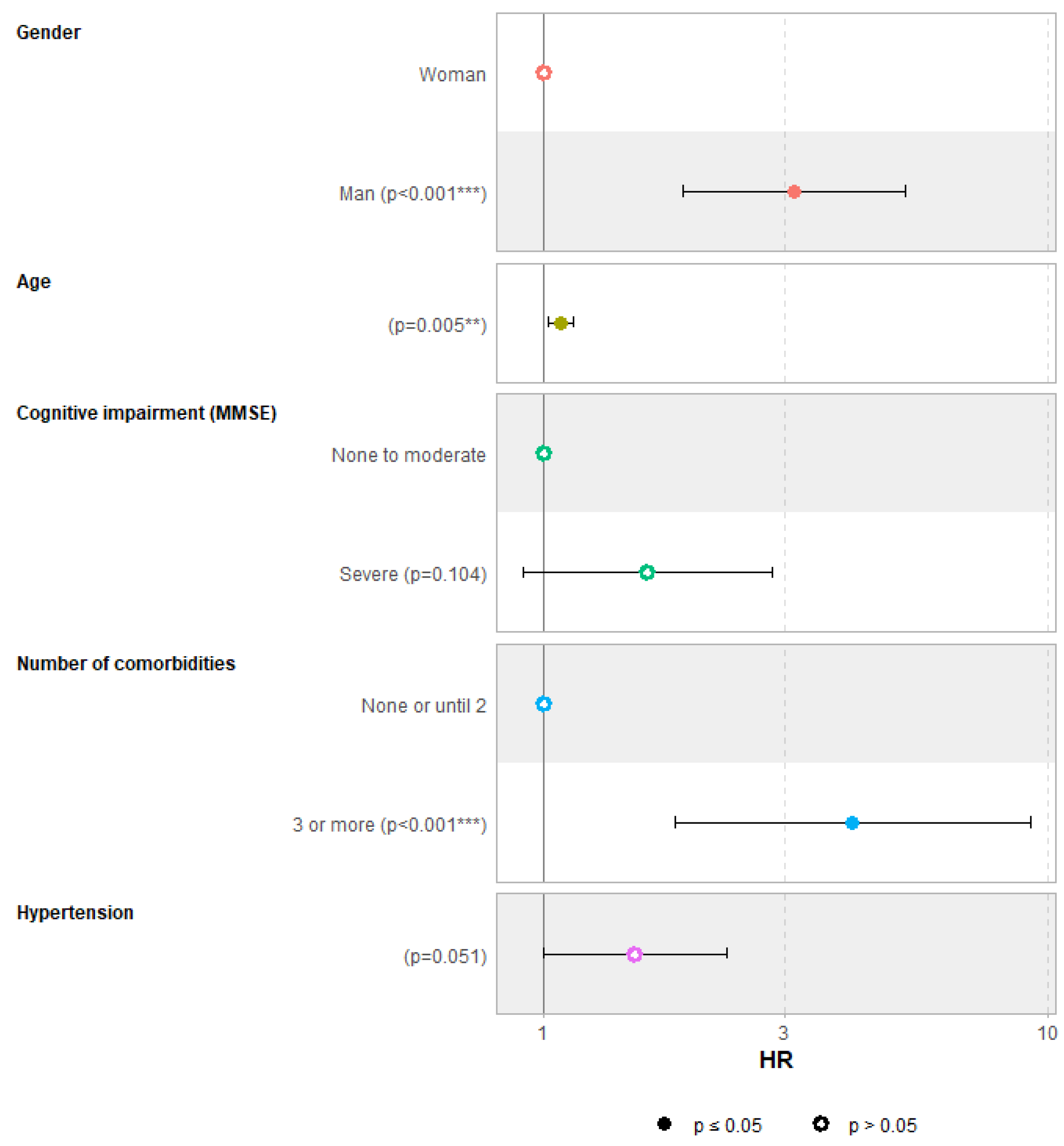 Geriatrics 09 00149 g003