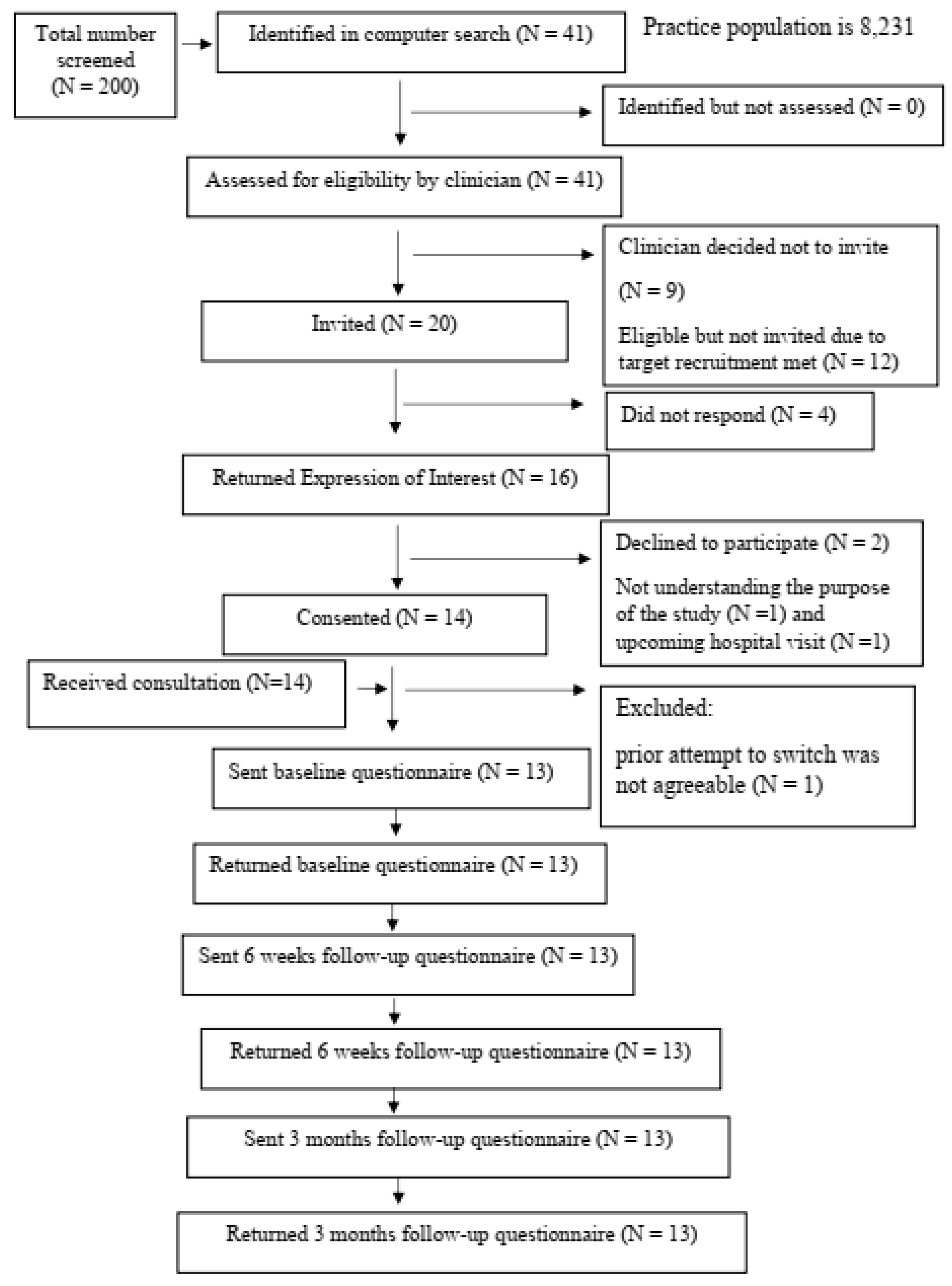 Geriatrics 09 00152 g001