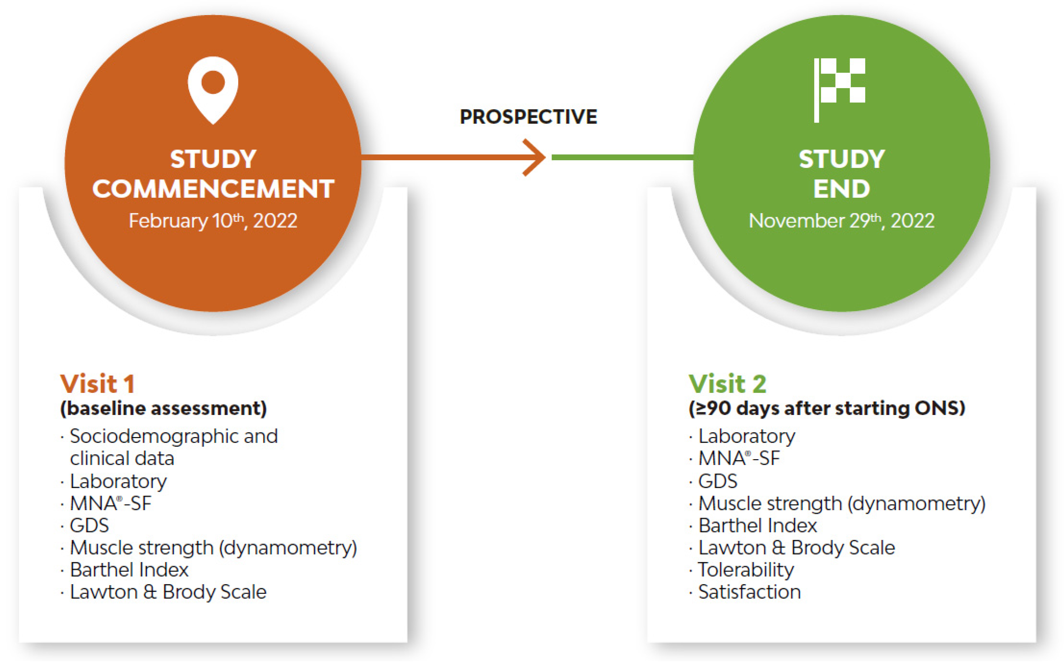 Geriatrics 09 00153 g001