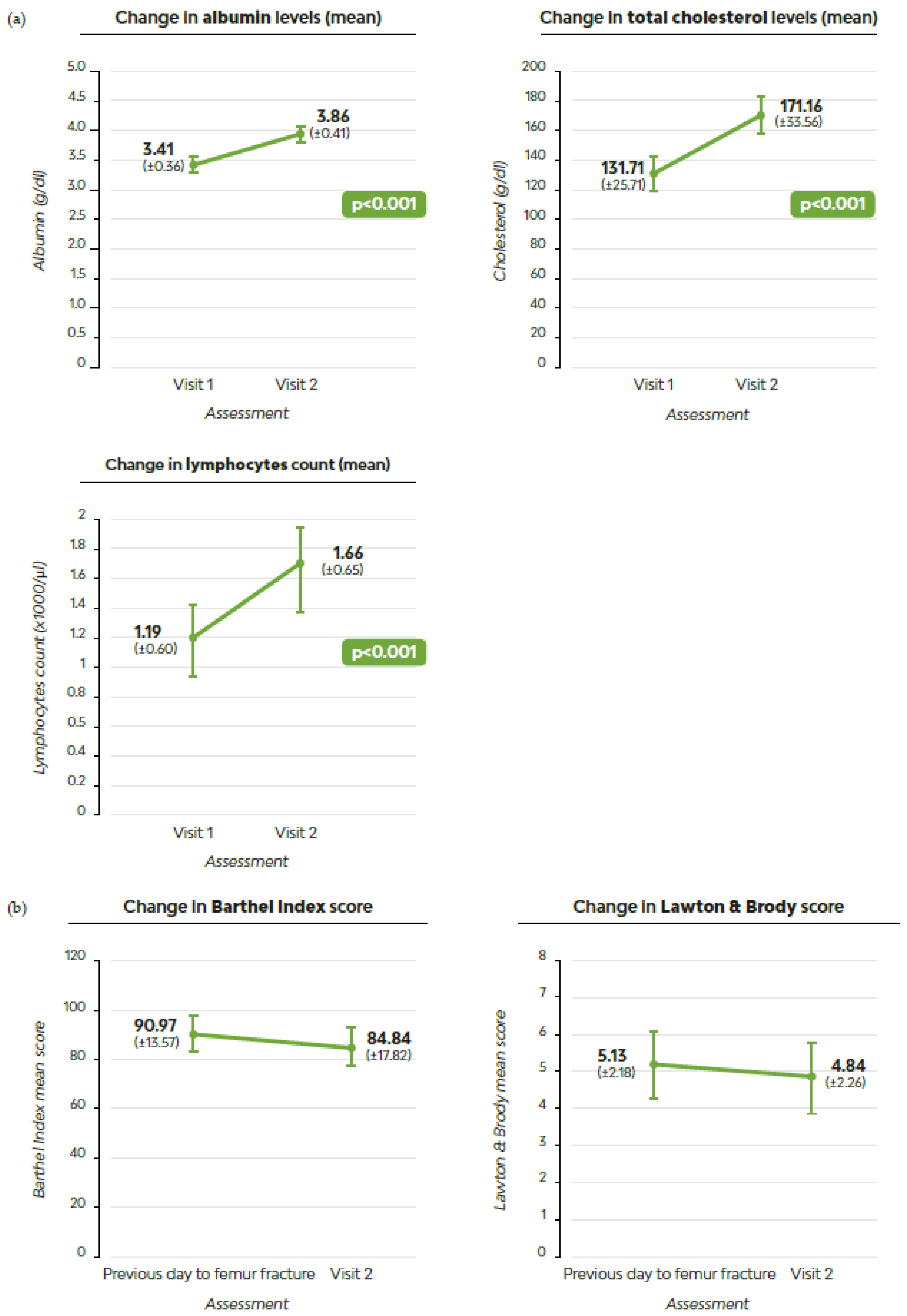 Geriatrics 09 00153 g003