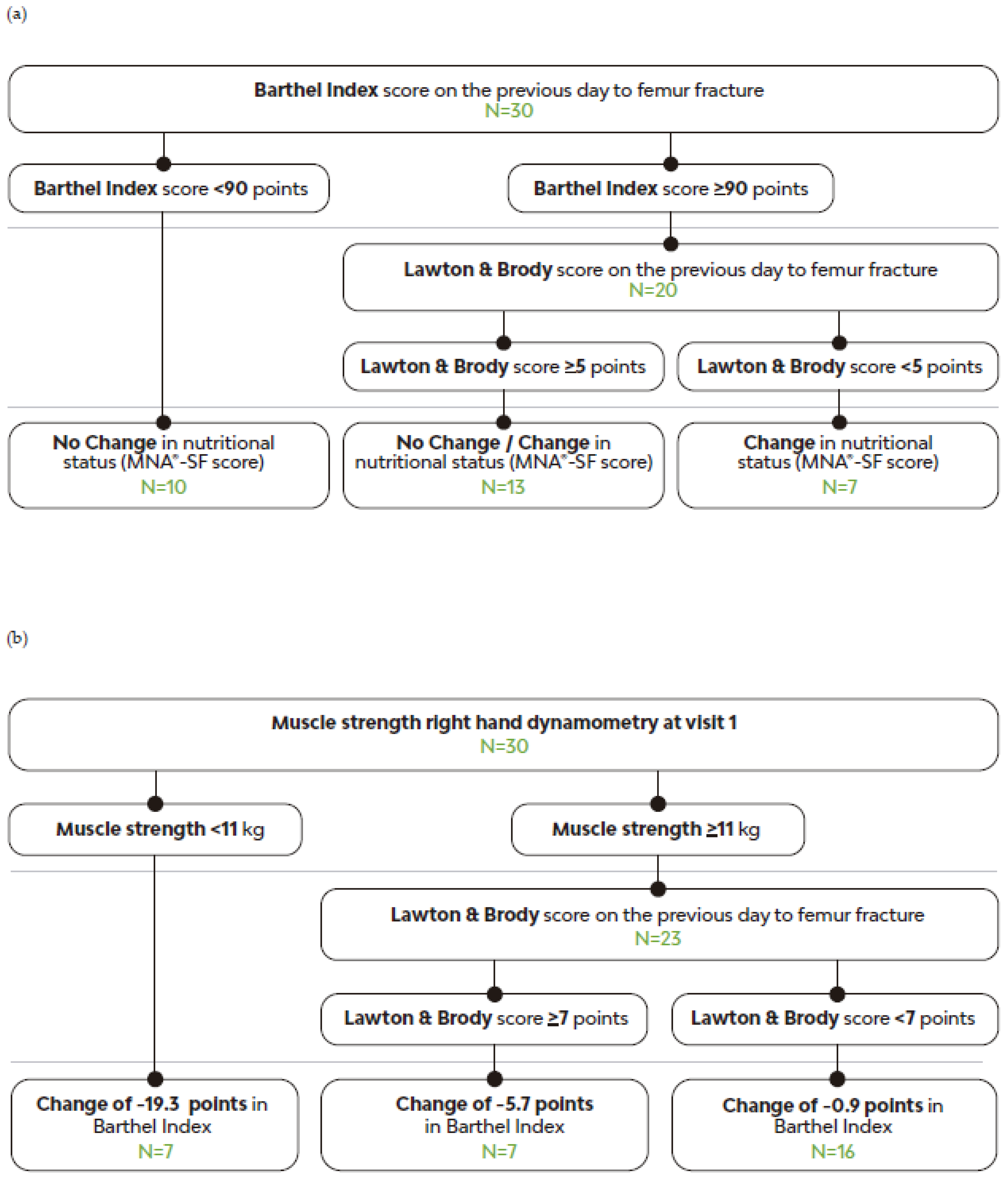 Geriatrics 09 00153 g004