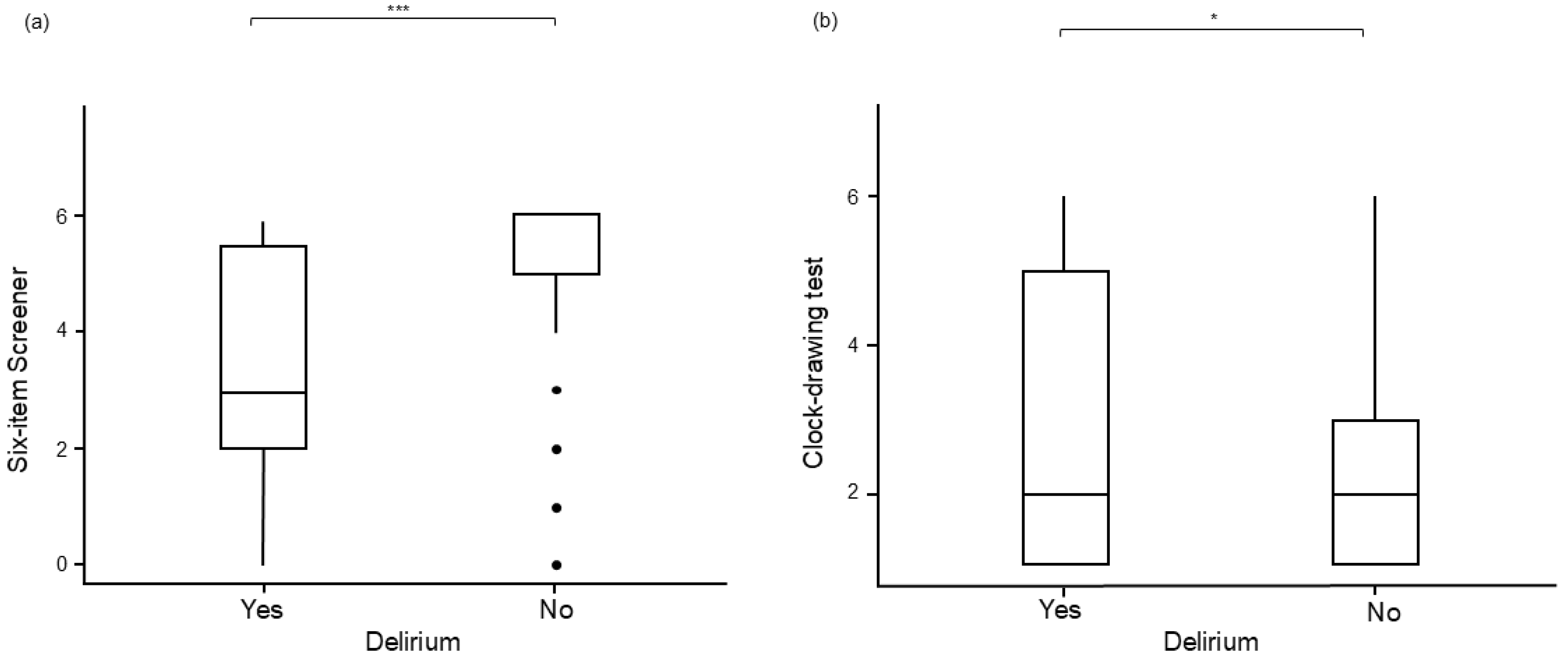 Geriatrics 09 00155 g004