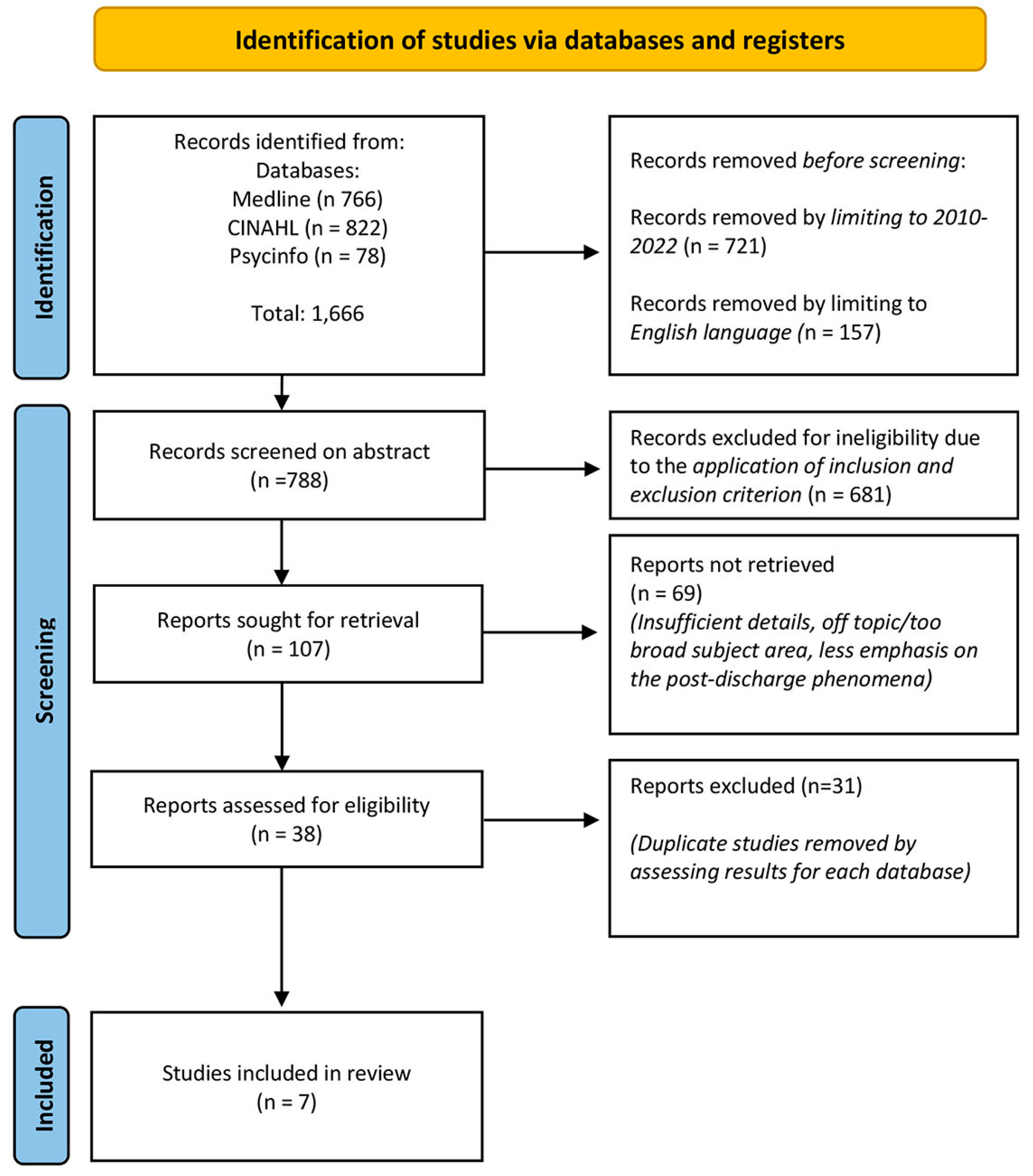 Geriatrics 09 00167 g001 Geriatrics 09 00167 g001