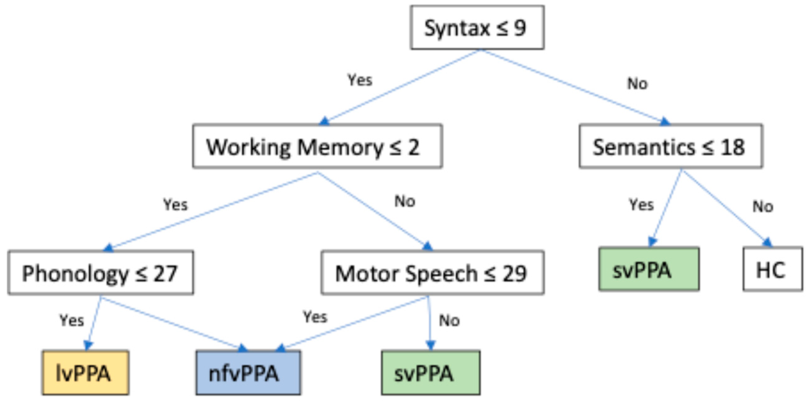 Geriatrics 10 00002 g001