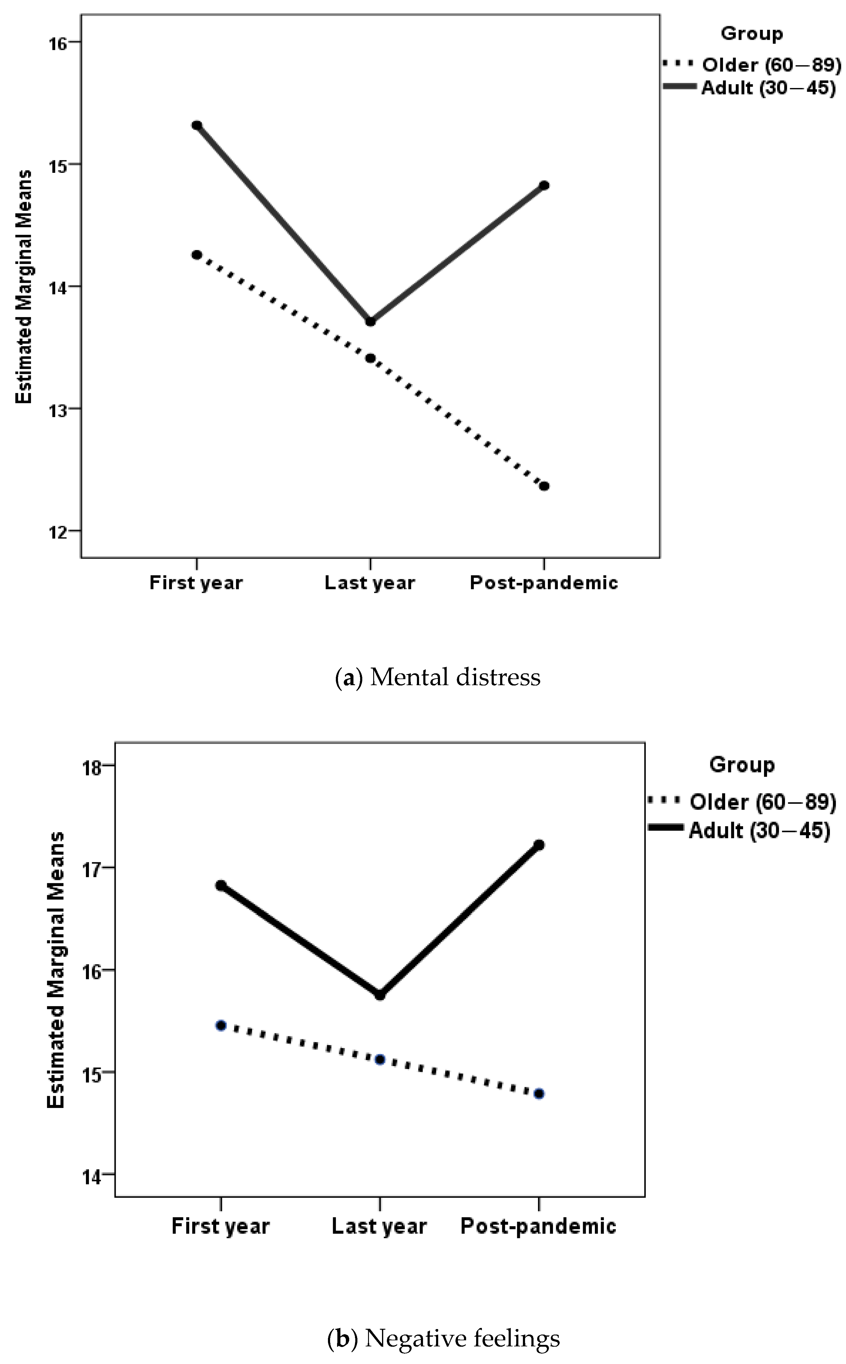 Geriatrics 10 00005 g001a