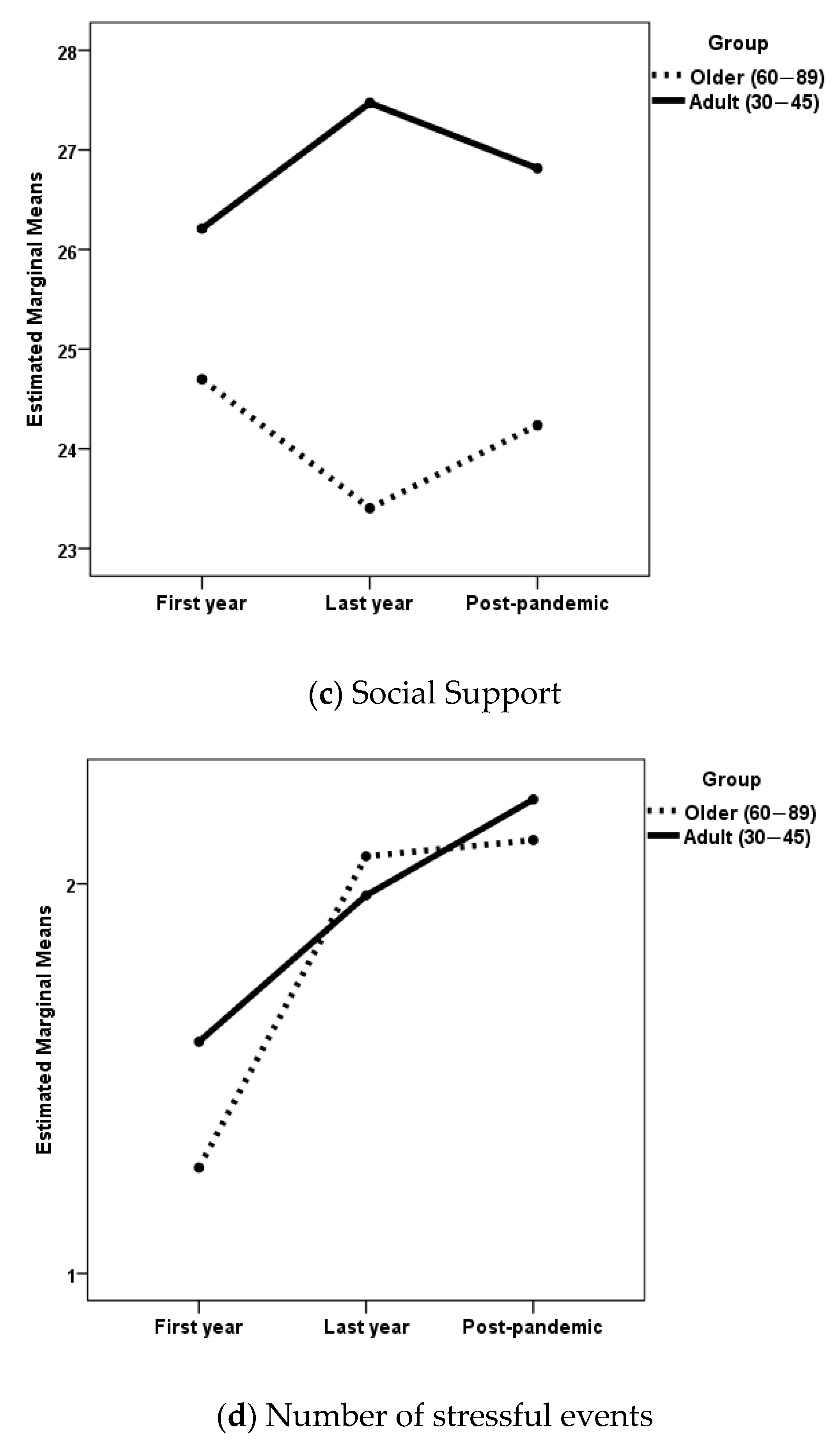 Geriatrics 10 00005 g001b