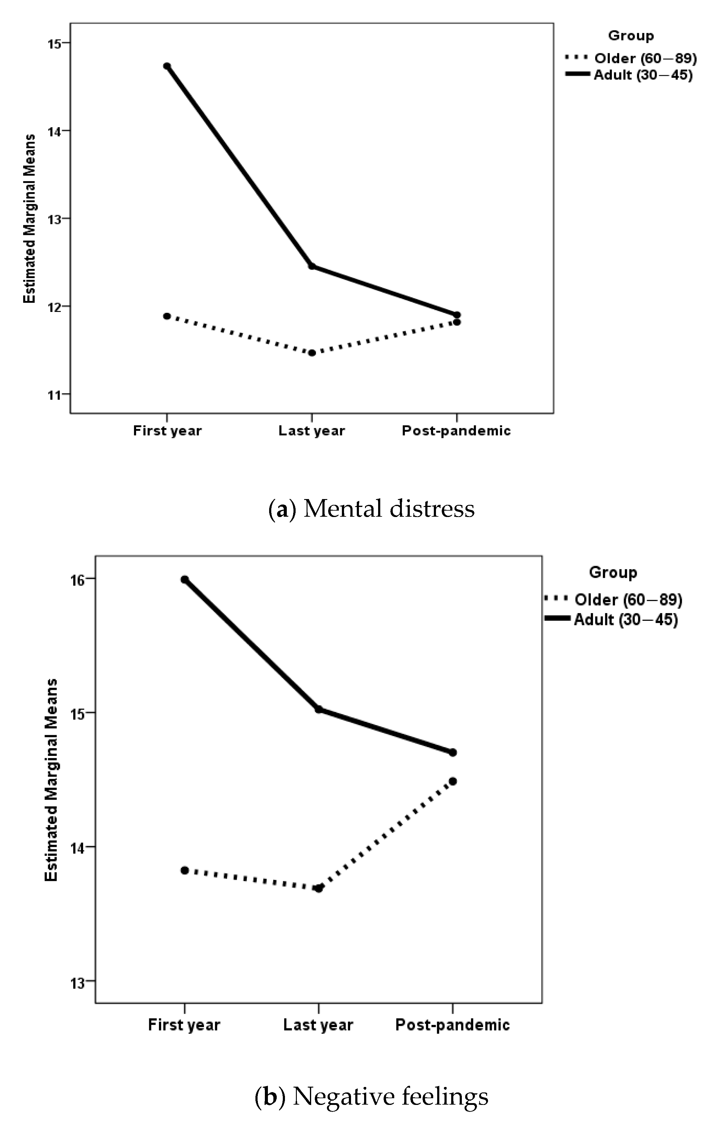 Geriatrics 10 00005 g002