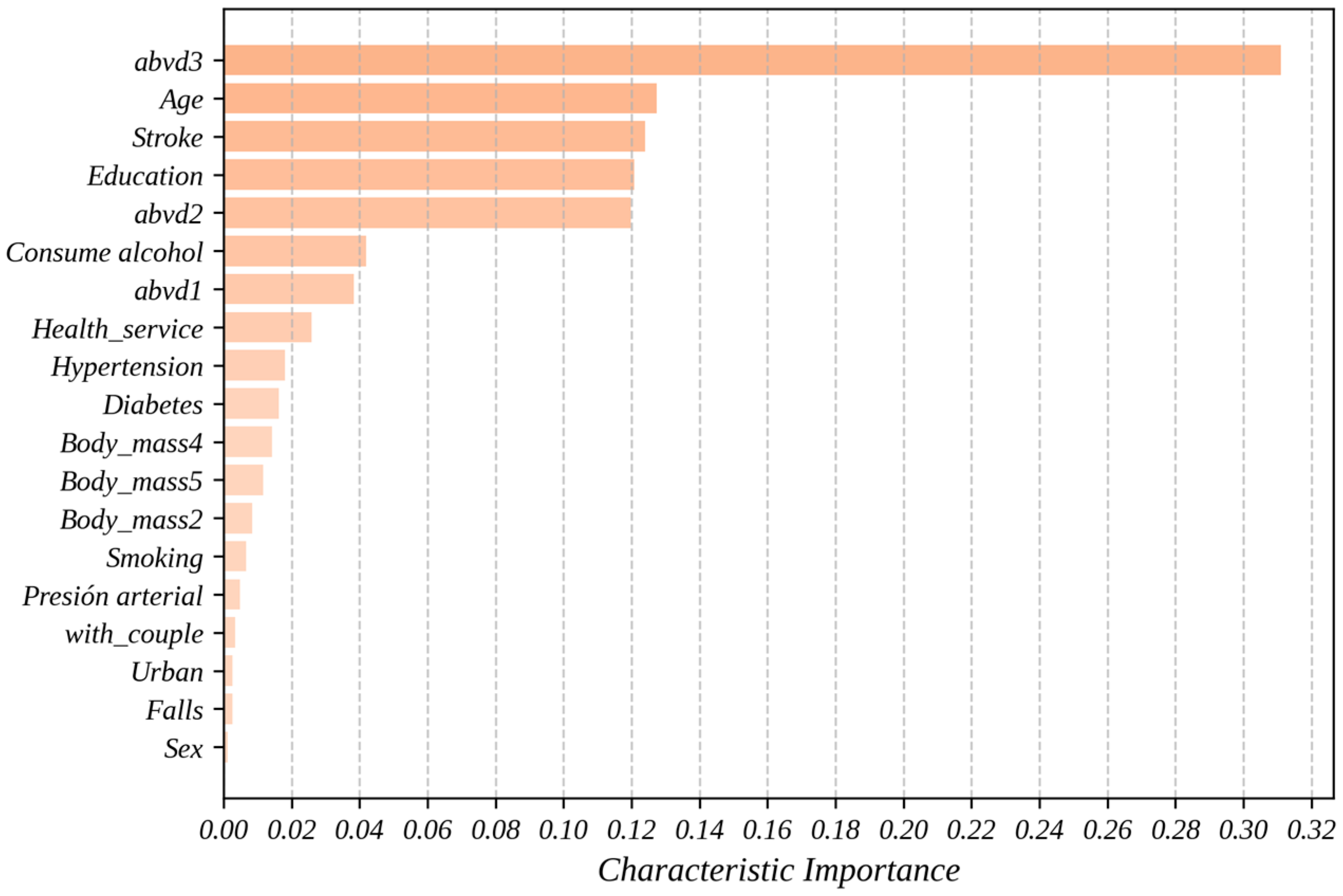 Geriatrics 10 00006 g002