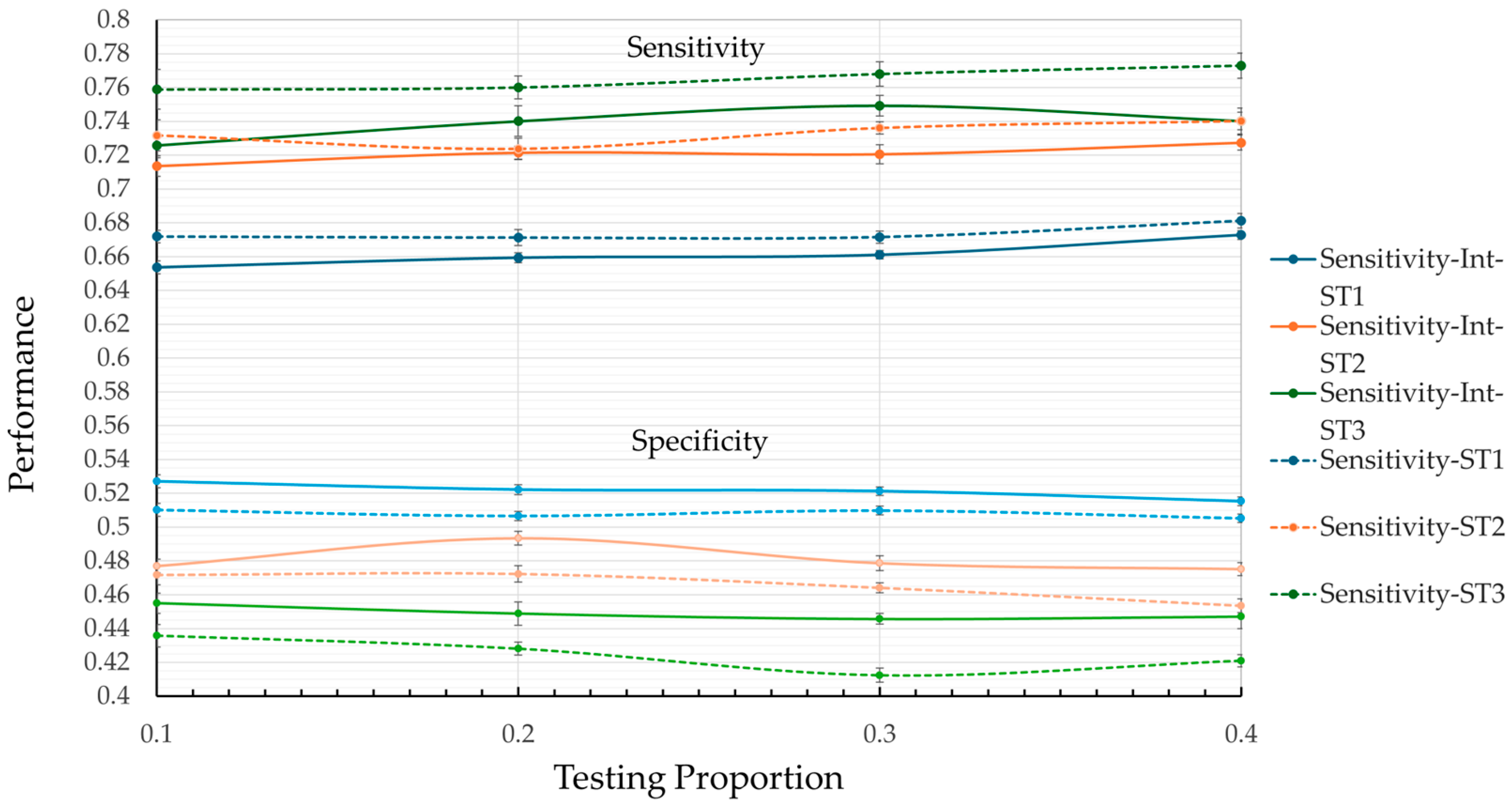 Geriatrics 10 00006 g003