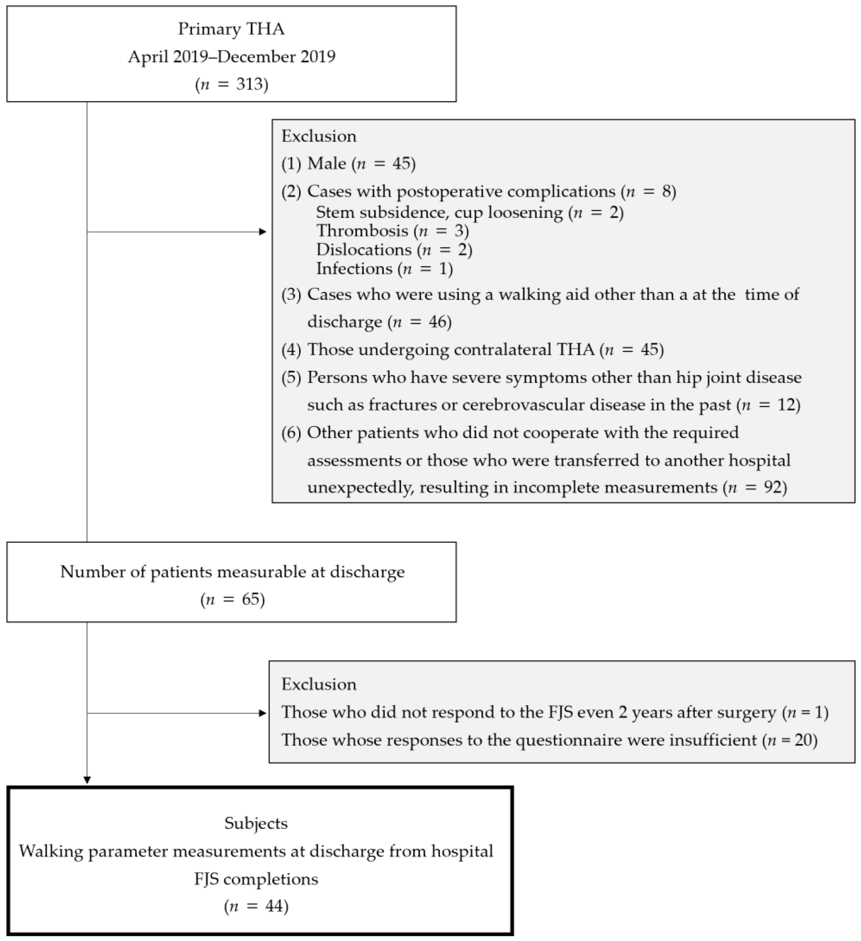Geriatrics 10 00007 g001
